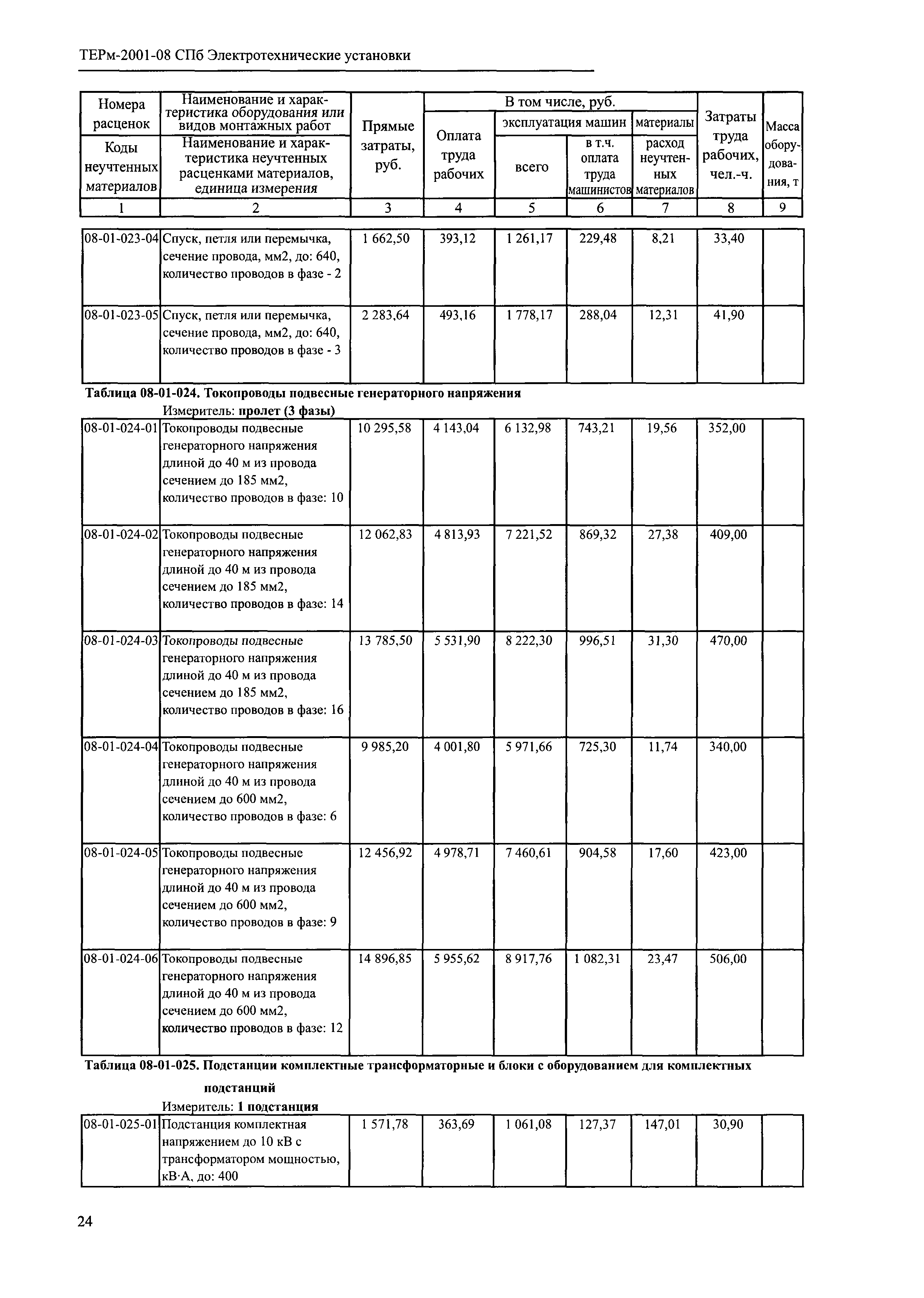 ТЕРм 2001-08 СПб