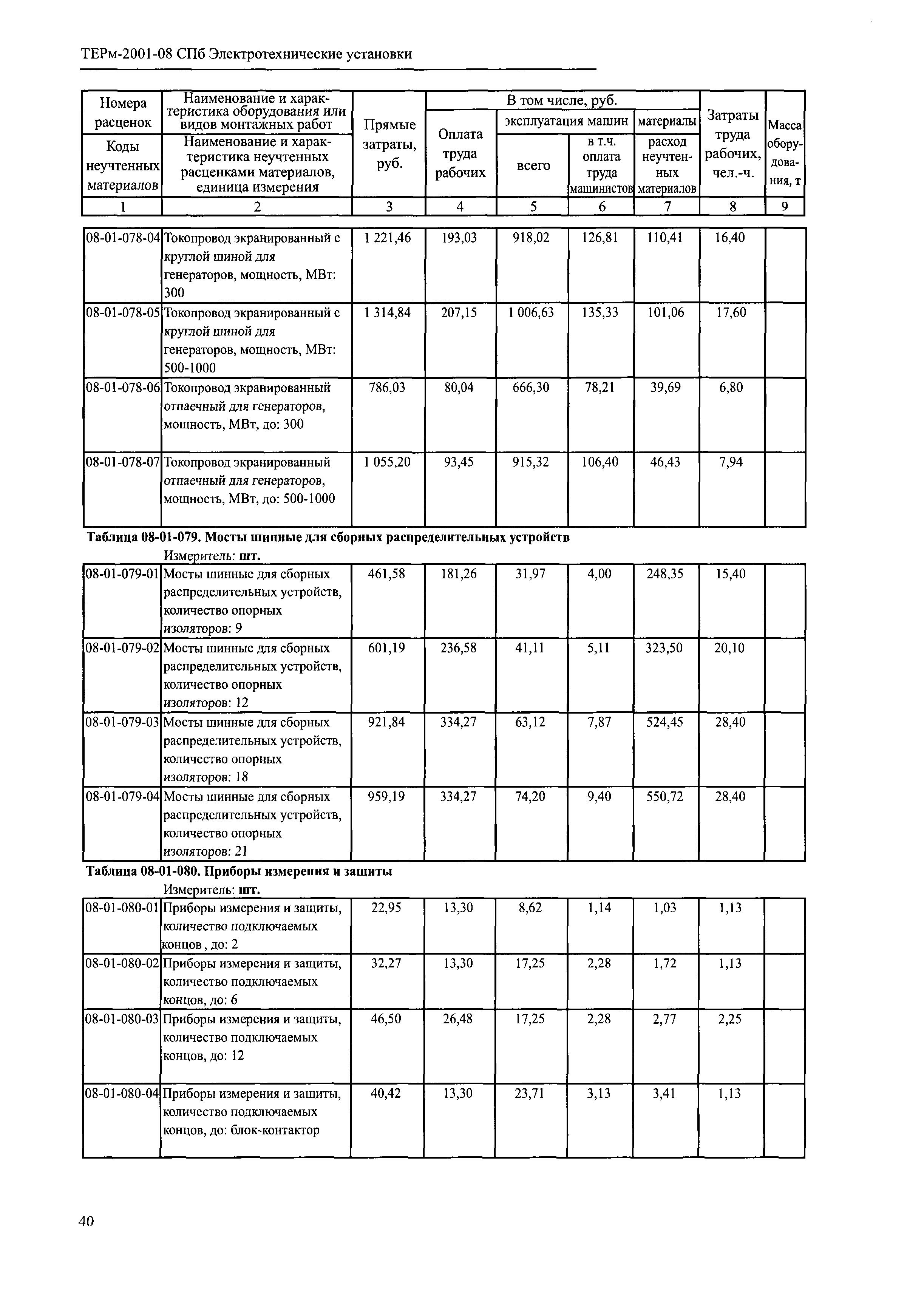 ТЕРм 2001-08 СПб