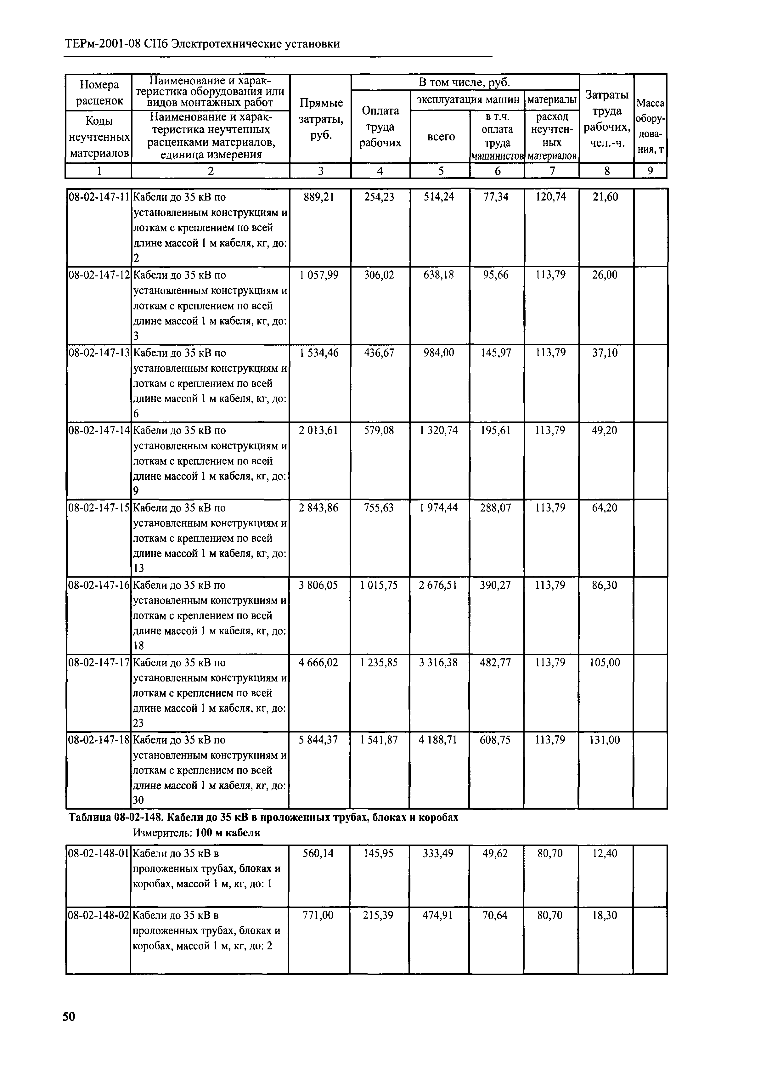 ТЕРм 2001-08 СПб