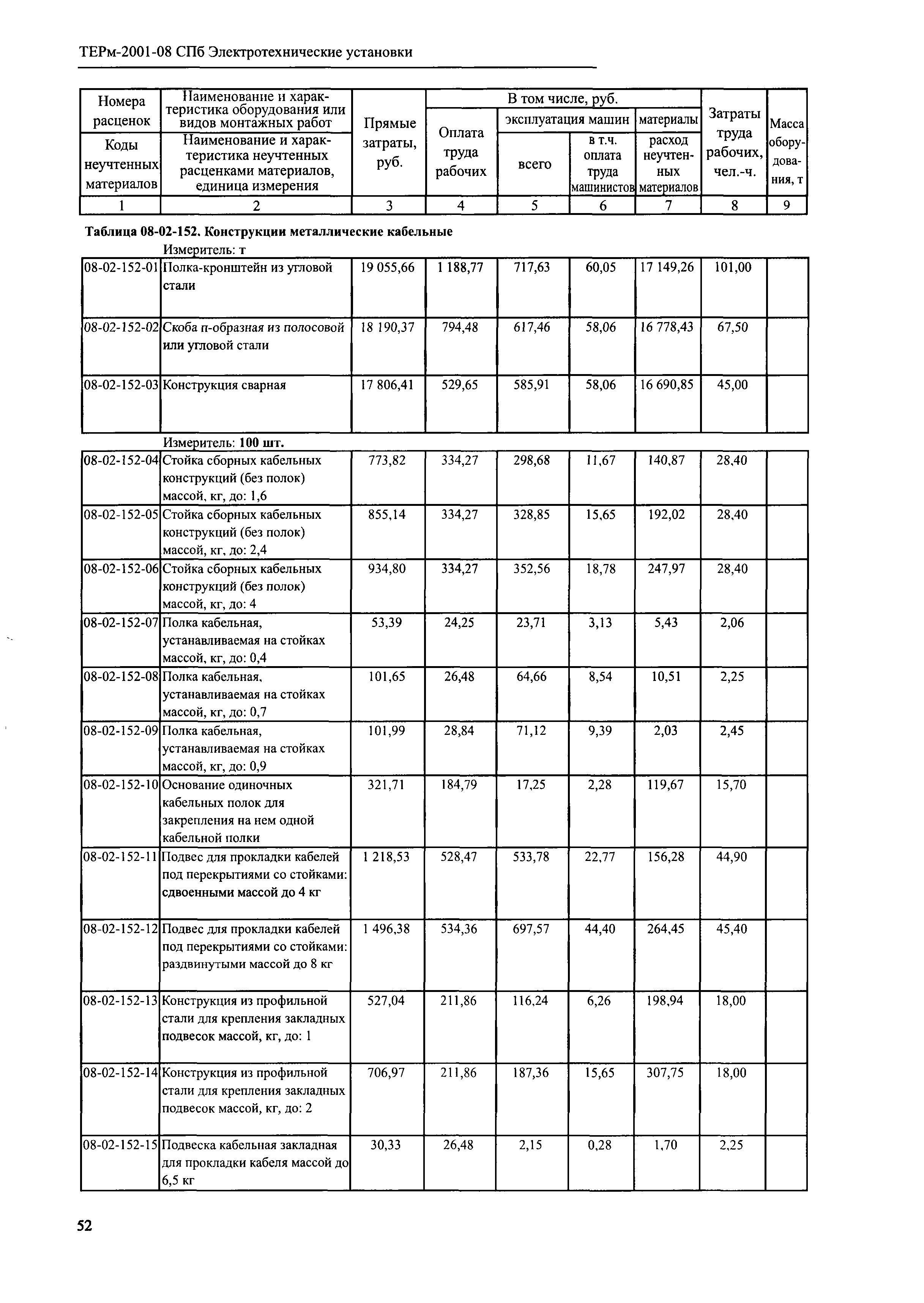 ТЕРм 2001-08 СПб