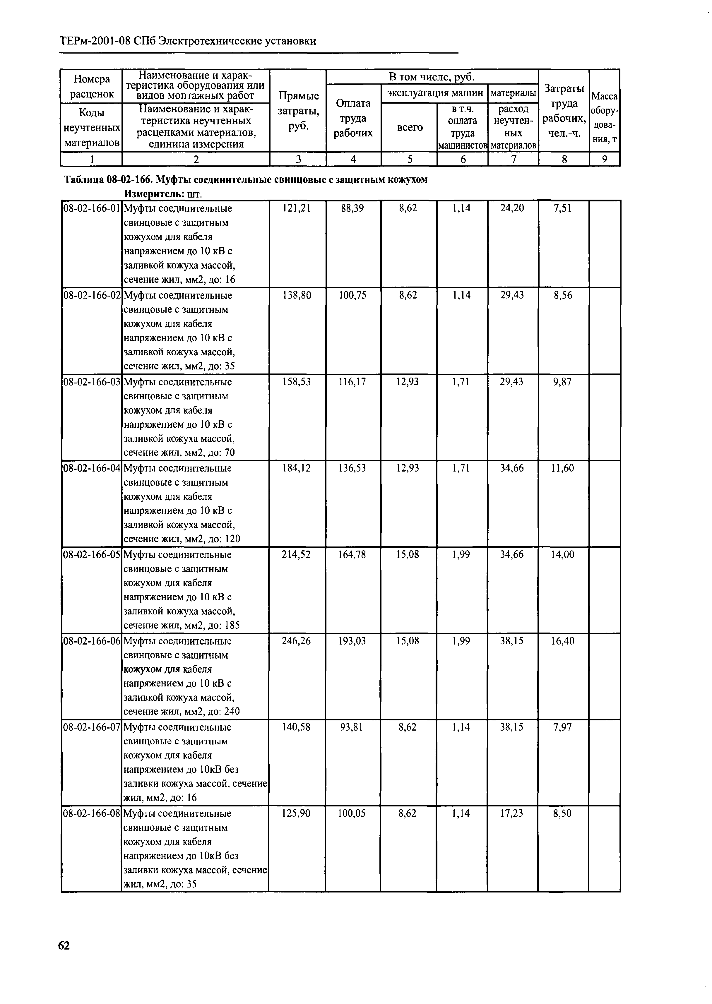 ТЕРм 2001-08 СПб