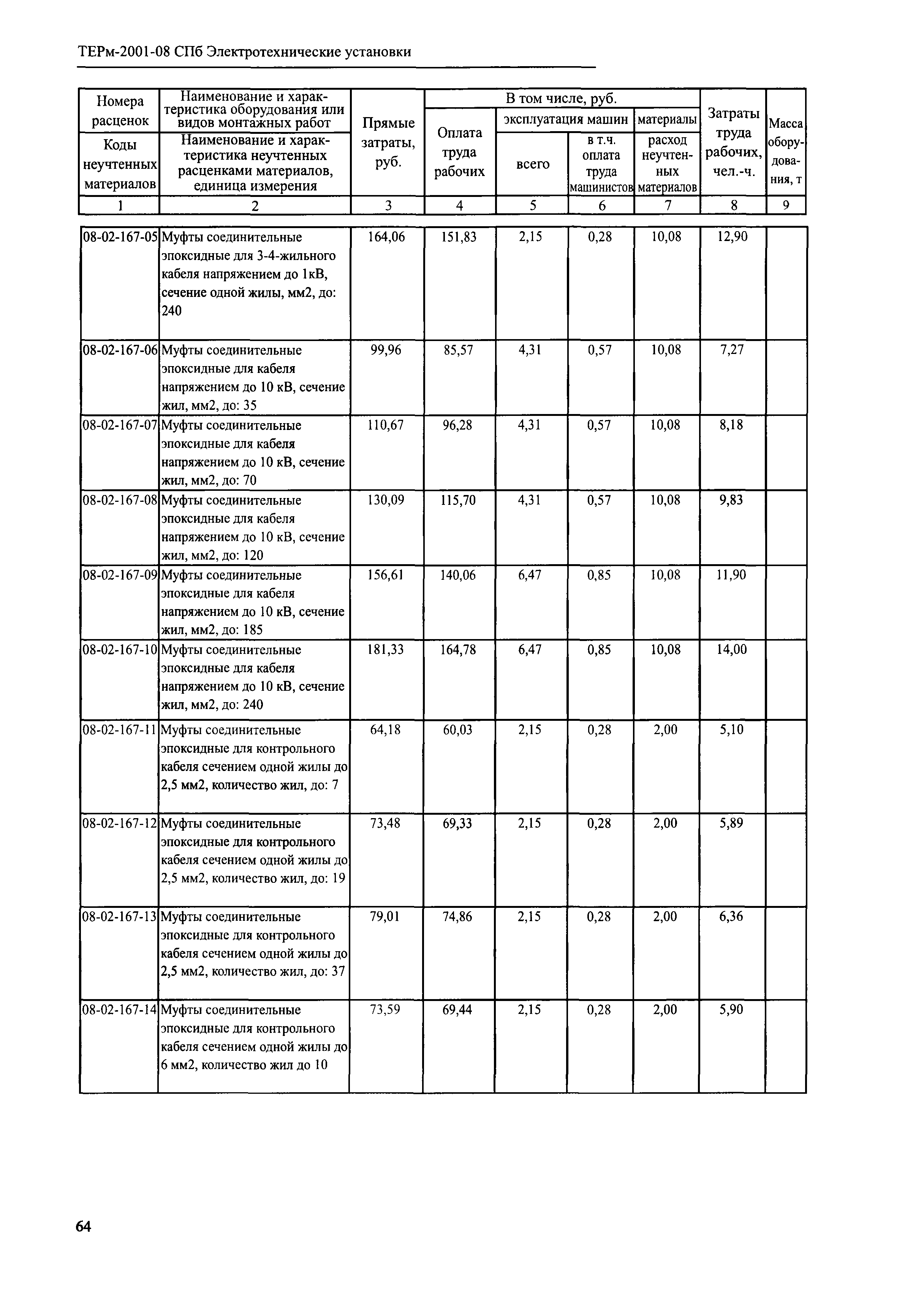 ТЕРм 2001-08 СПб