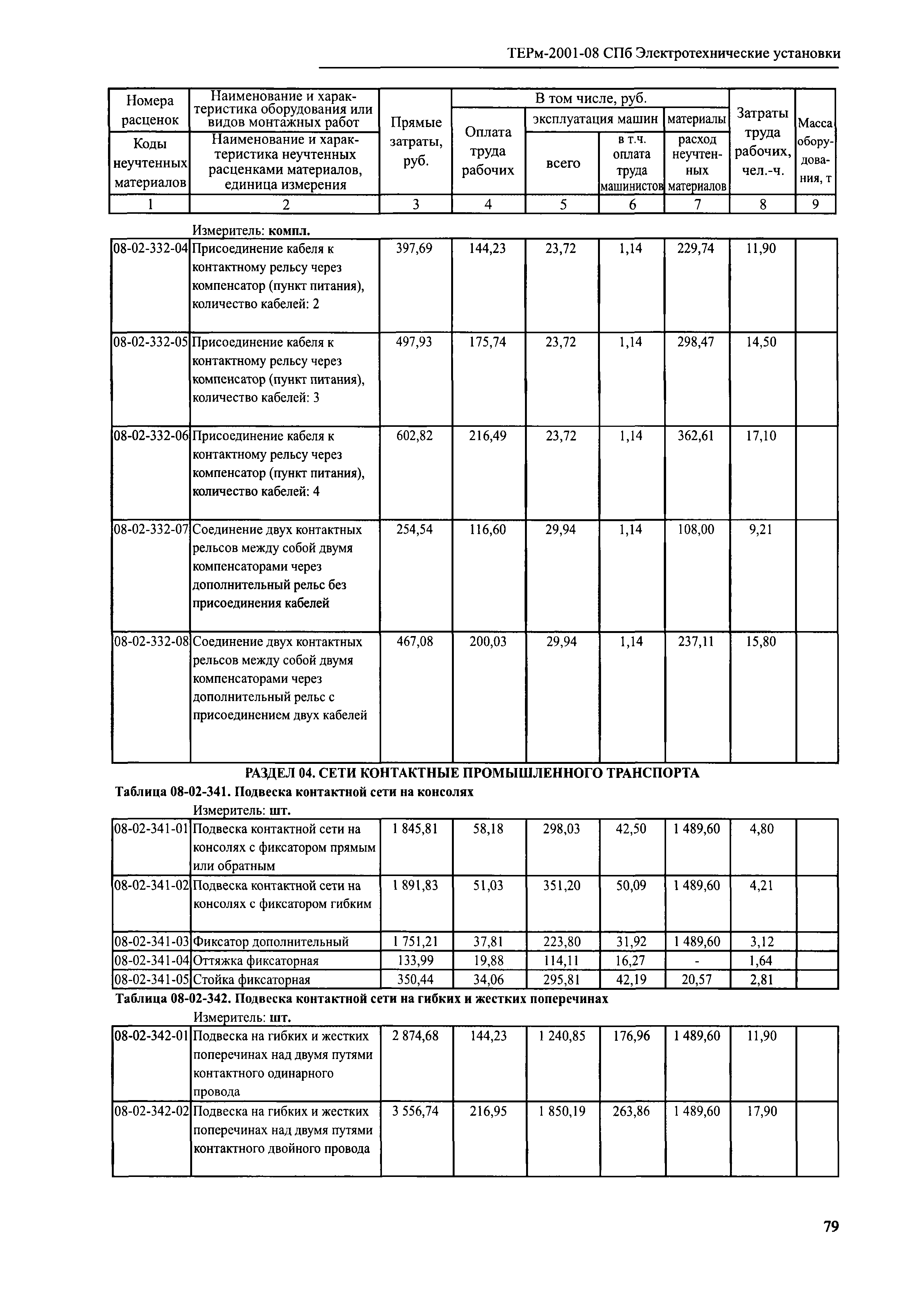 ТЕРм 2001-08 СПб