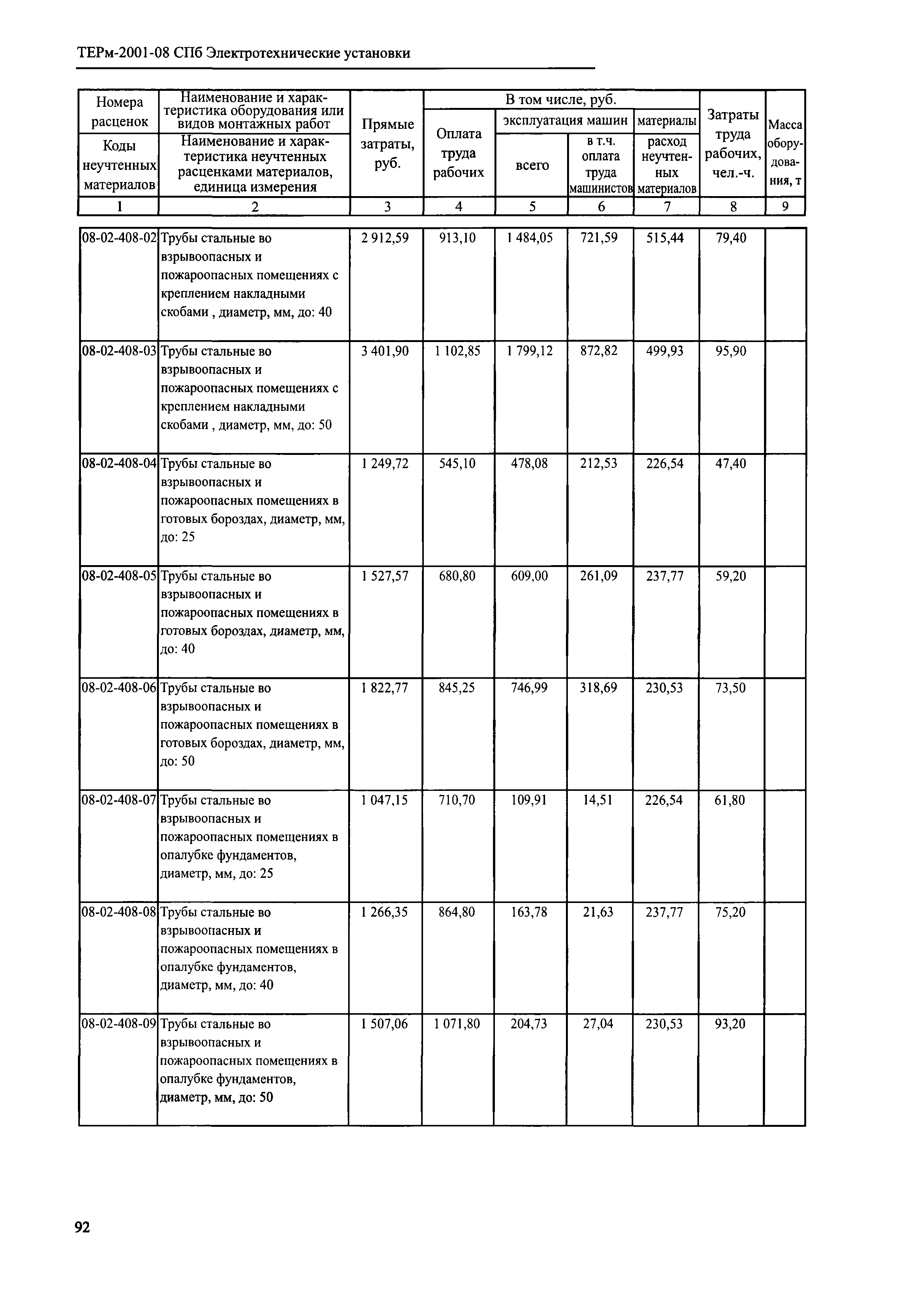 ТЕРм 2001-08 СПб