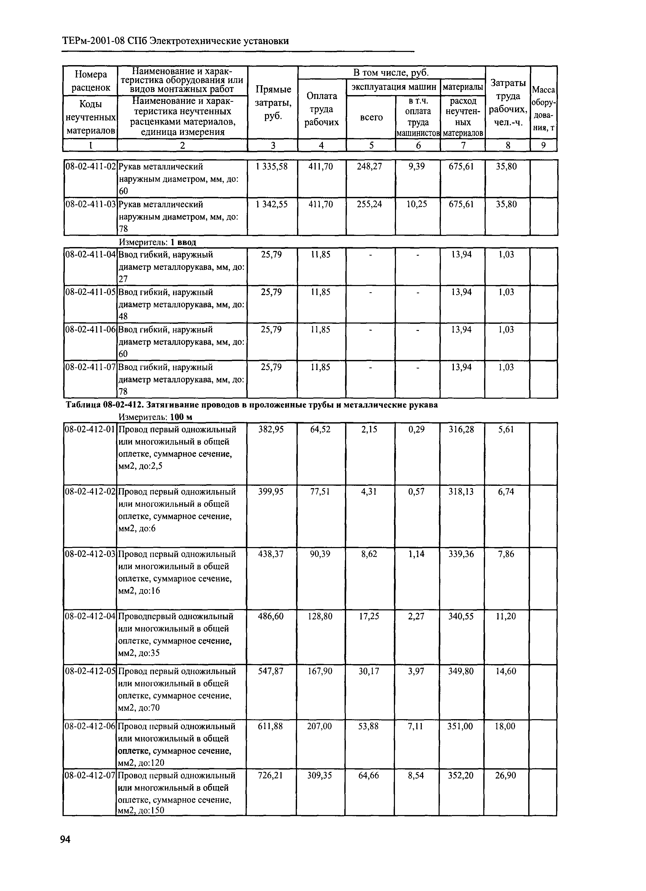 ТЕРм 2001-08 СПб