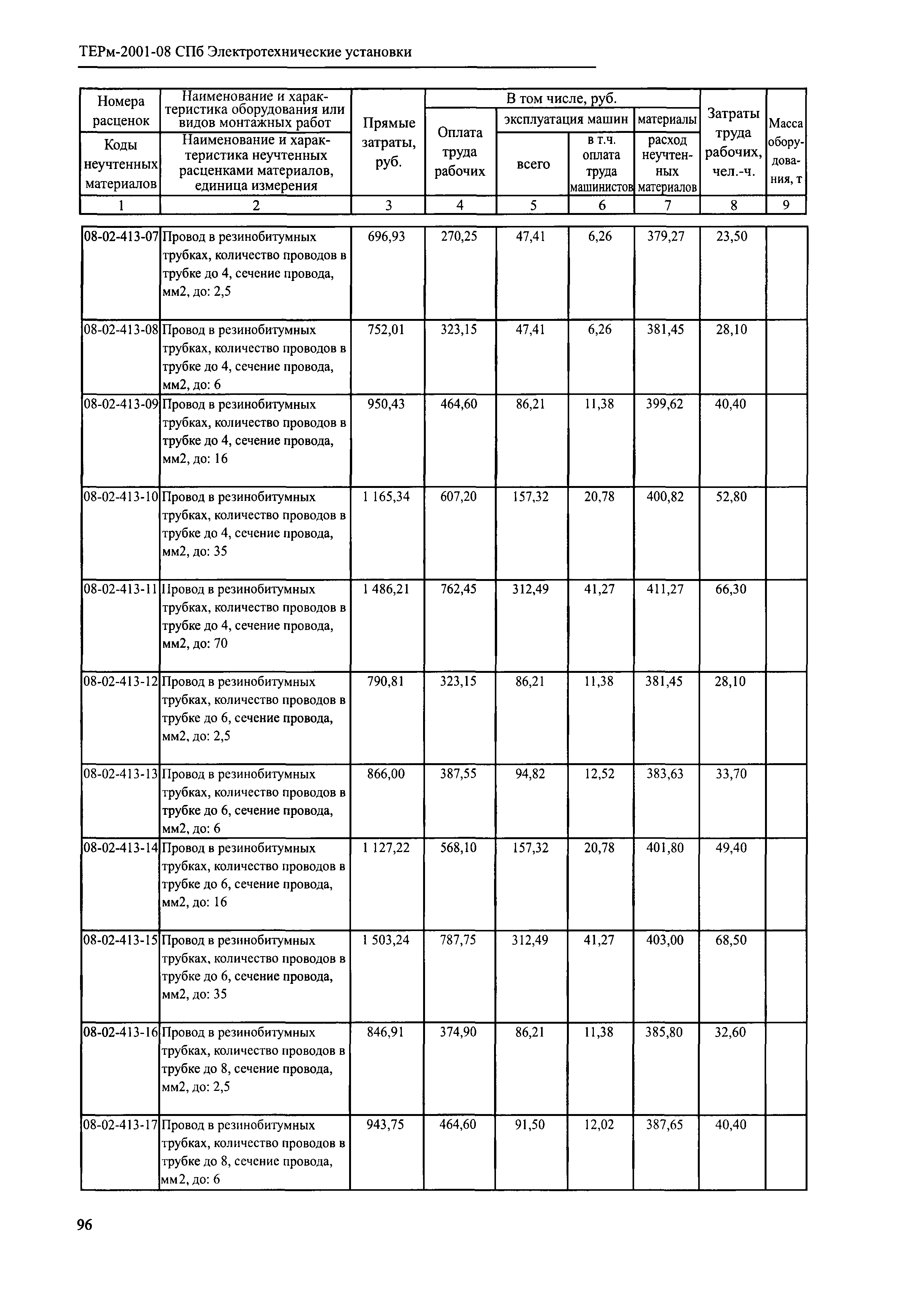 ТЕРм 2001-08 СПб