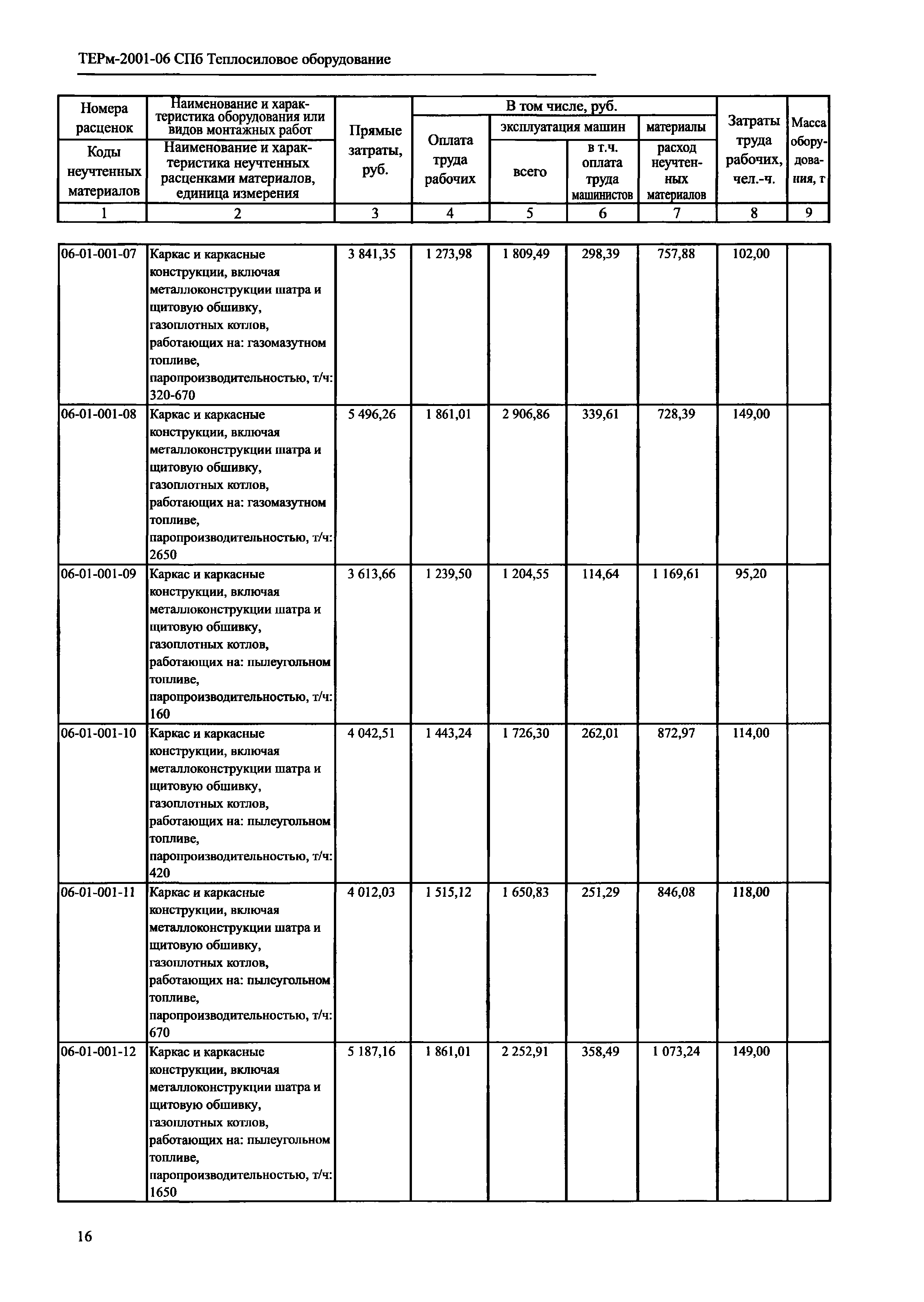 ТЕРм 2001-06 СПб