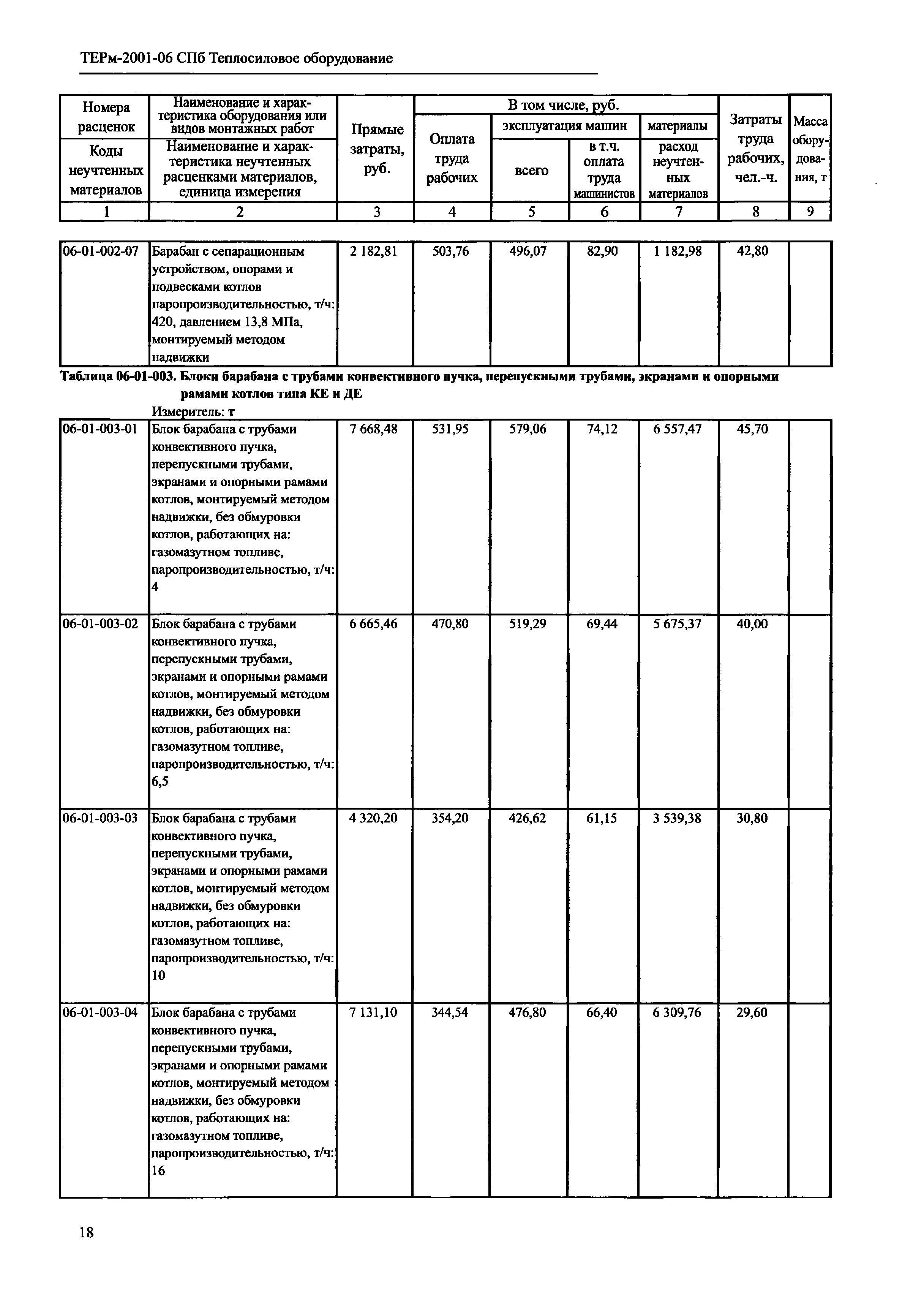 ТЕРм 2001-06 СПб