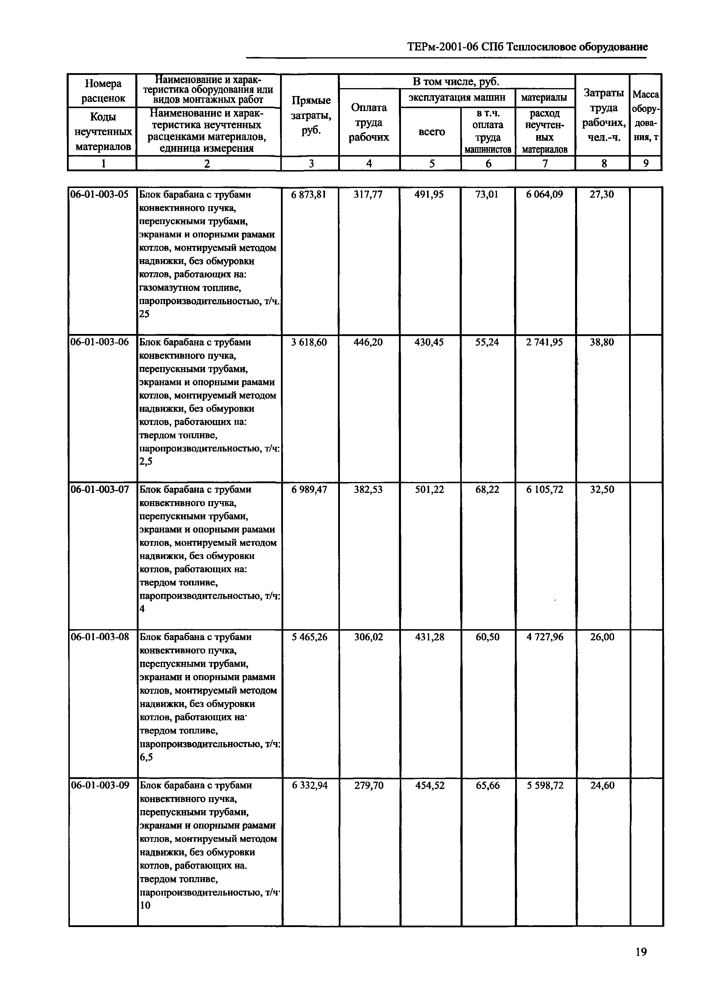 ТЕРм 2001-06 СПб