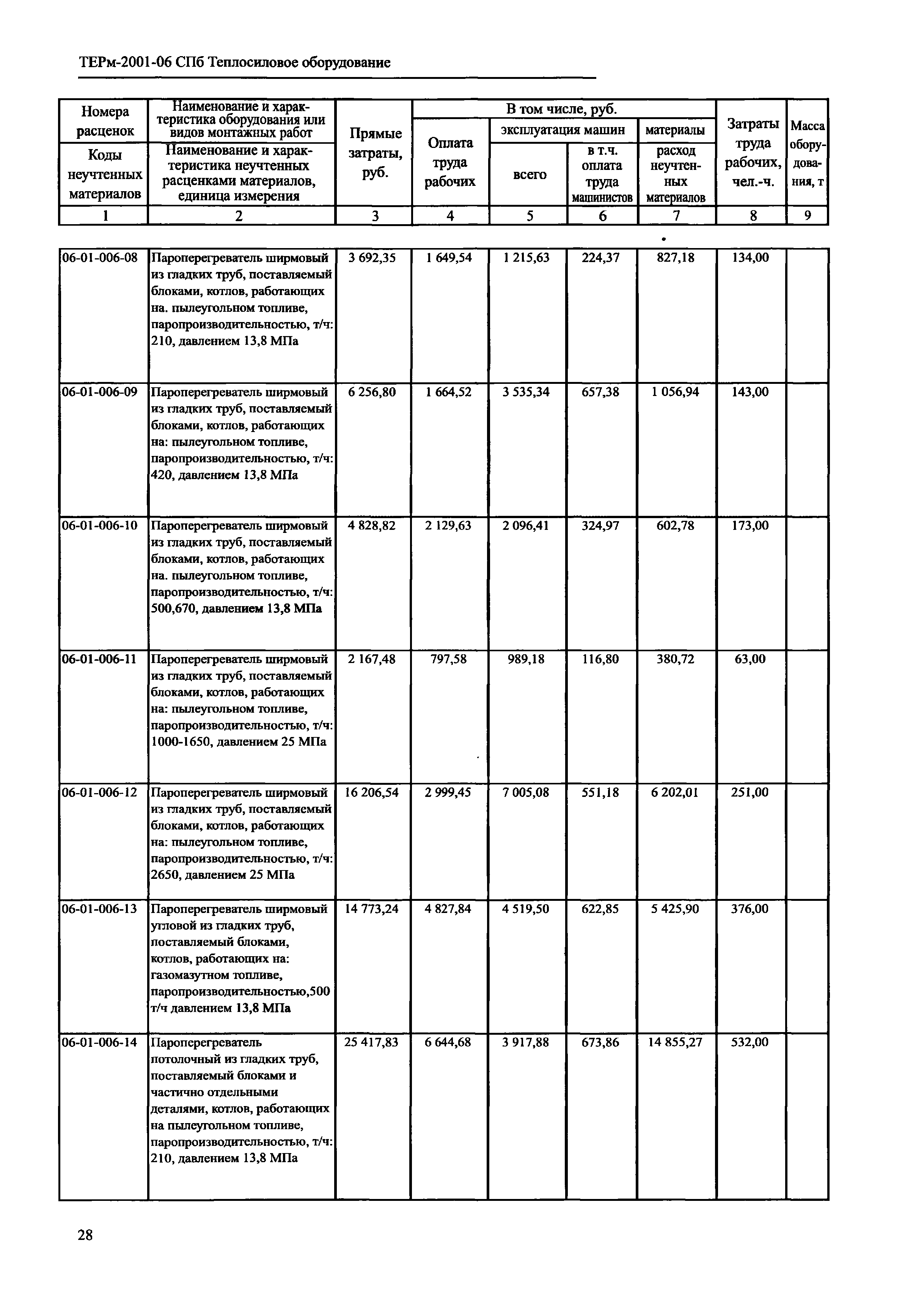 ТЕРм 2001-06 СПб