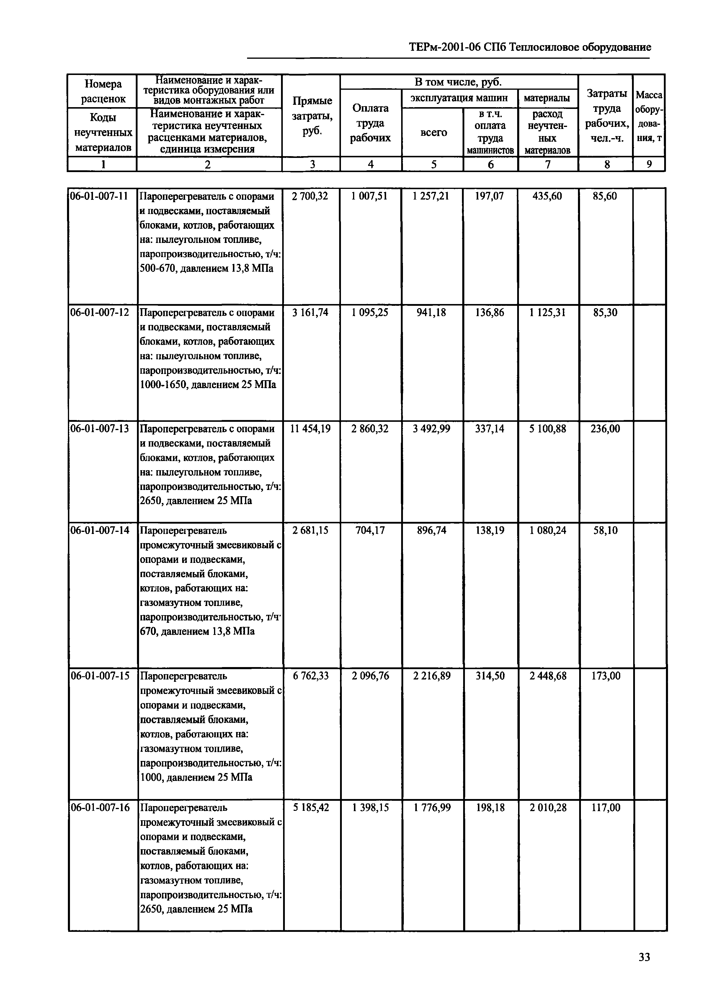 ТЕРм 2001-06 СПб