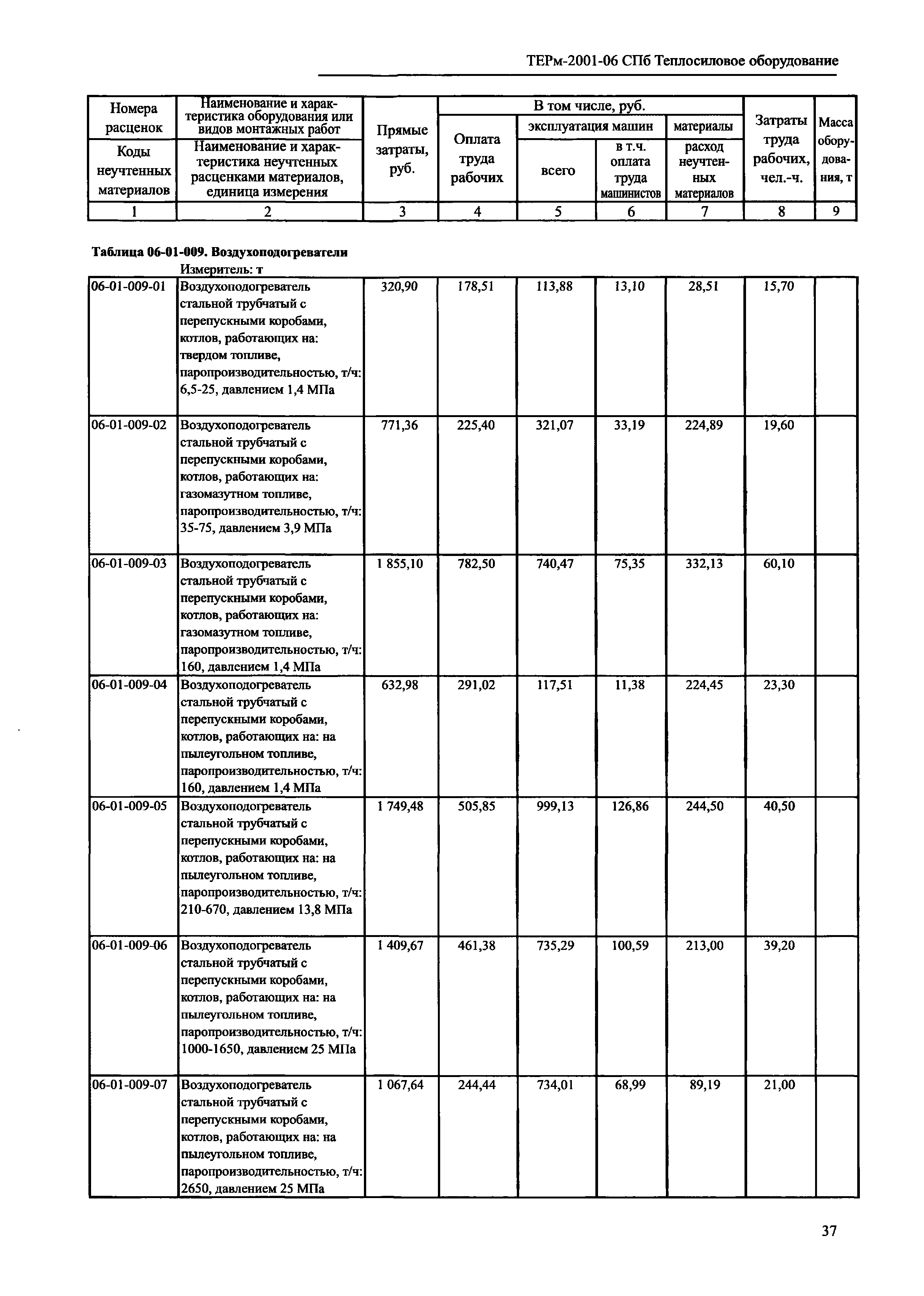 ТЕРм 2001-06 СПб