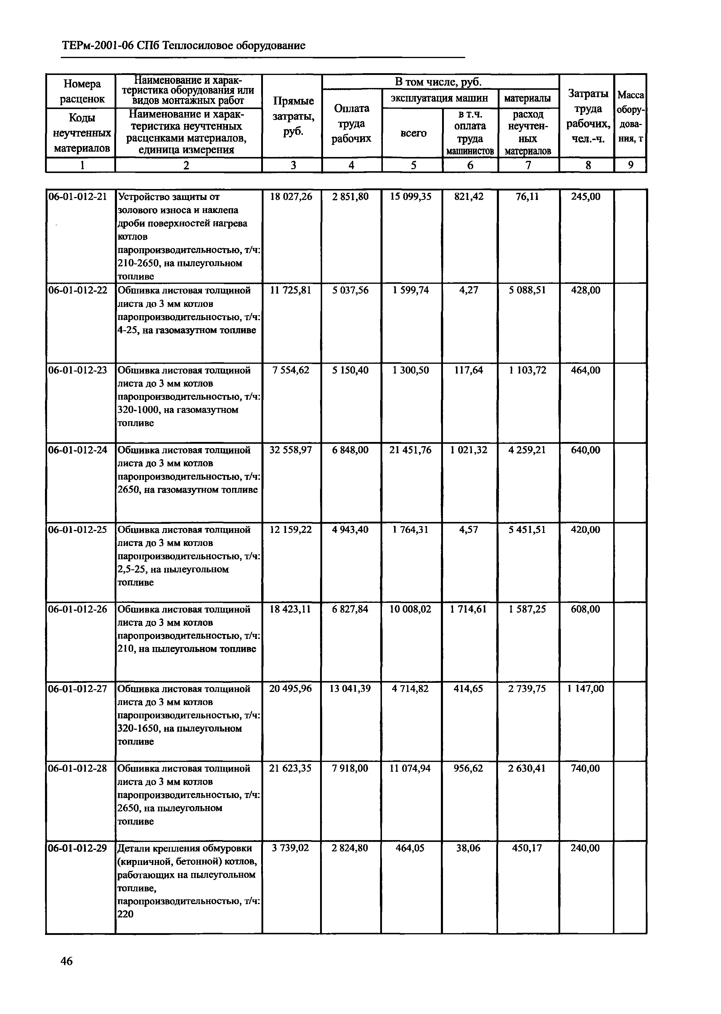 ТЕРм 2001-06 СПб