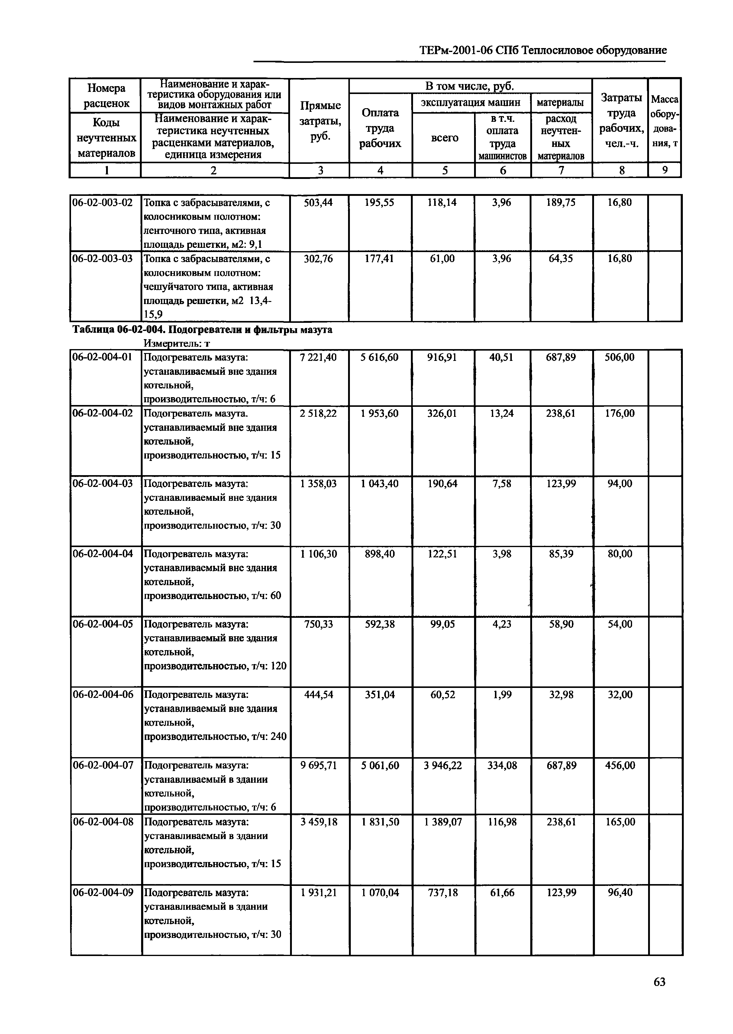 ТЕРм 2001-06 СПб