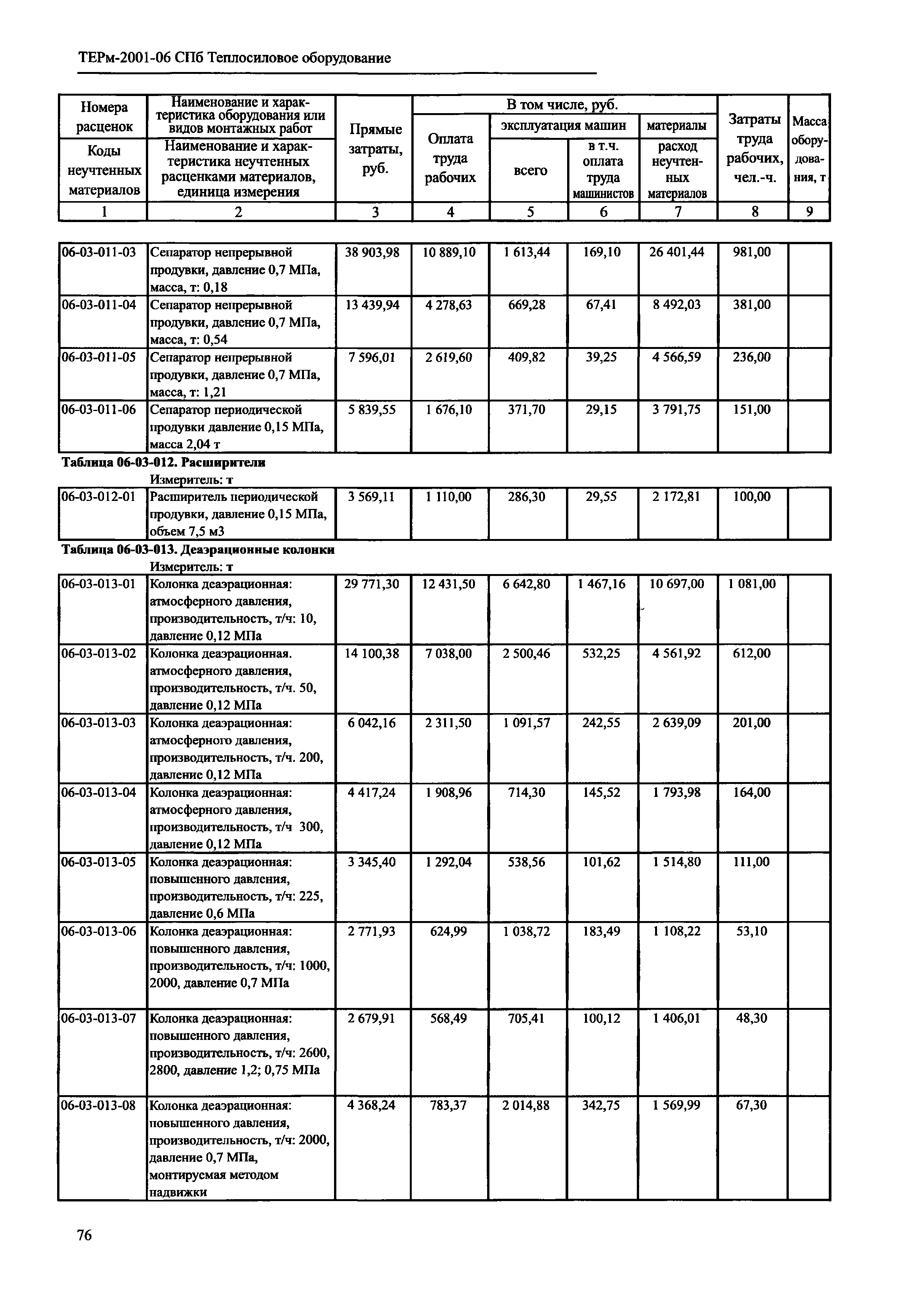 ТЕРм 2001-06 СПб