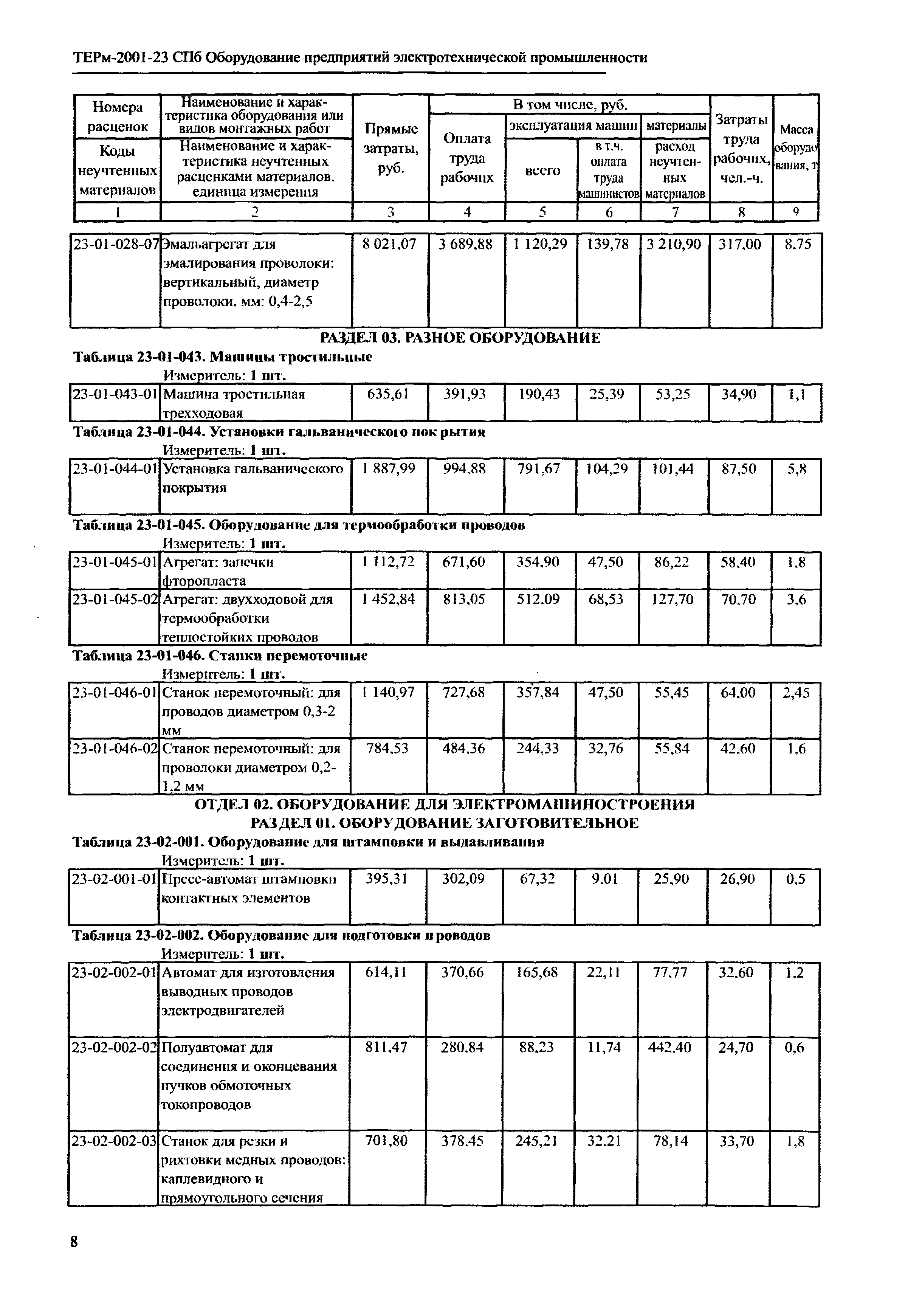 ТЕРм 2001-23 СПб