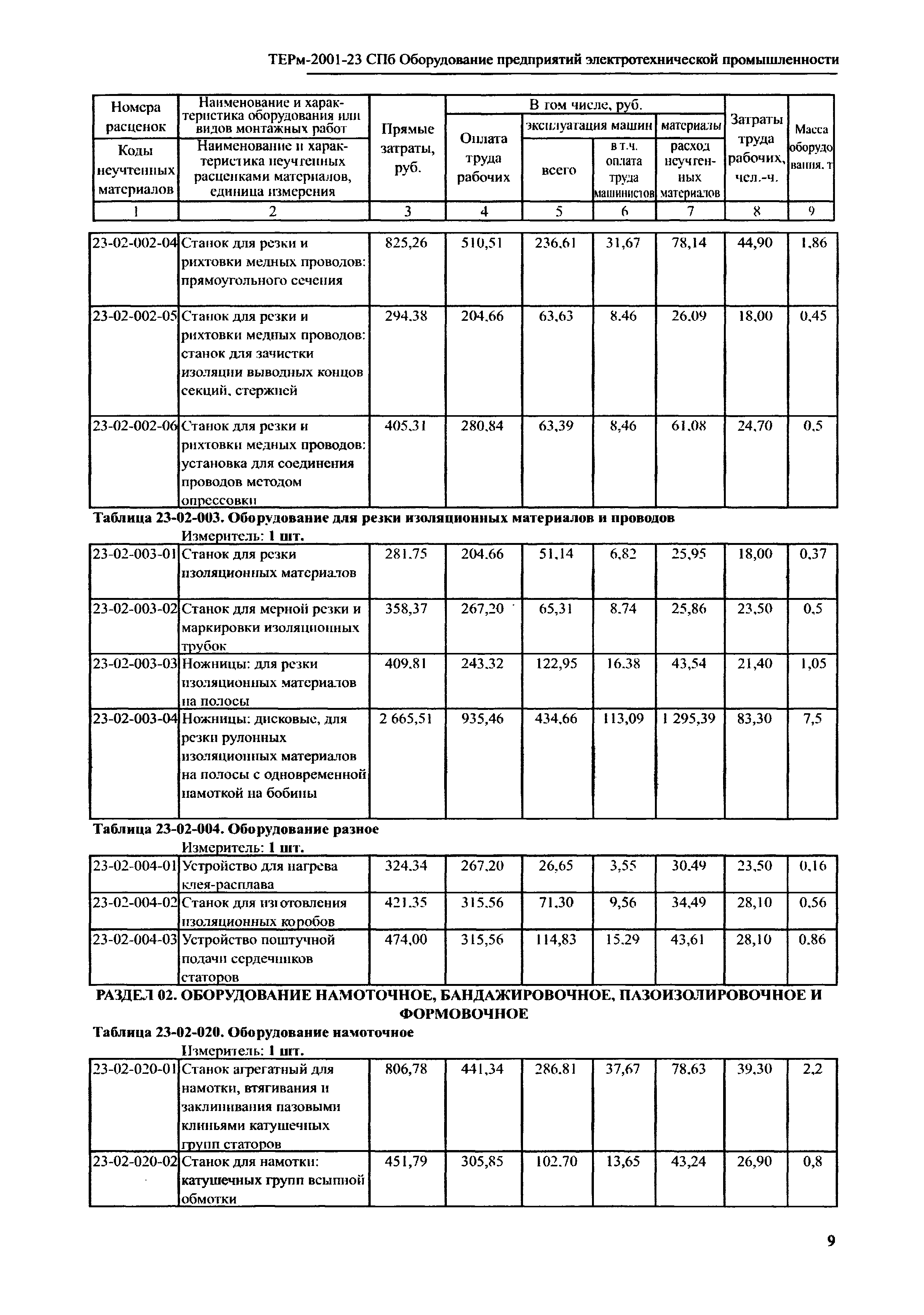 ТЕРм 2001-23 СПб