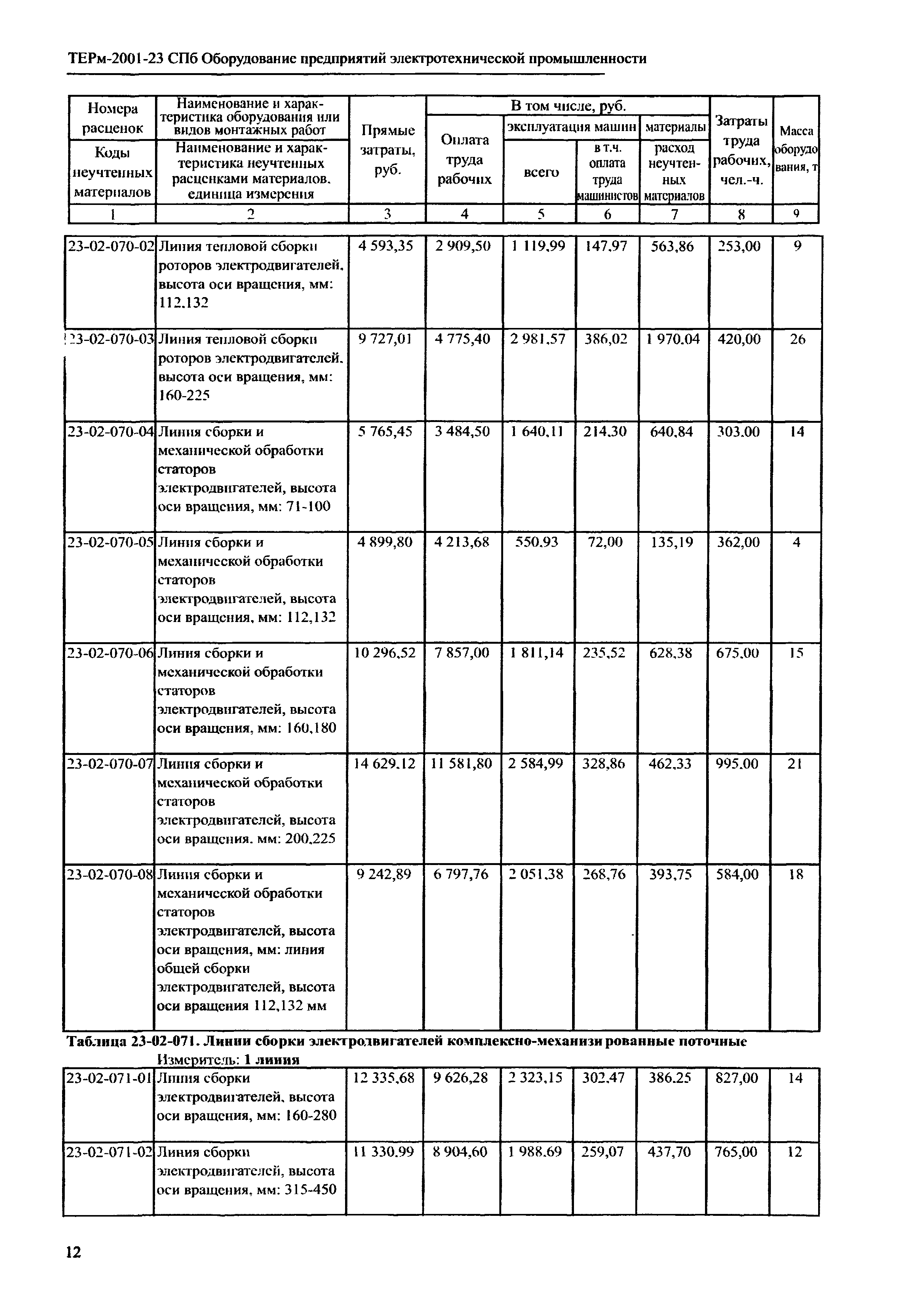 ТЕРм 2001-23 СПб