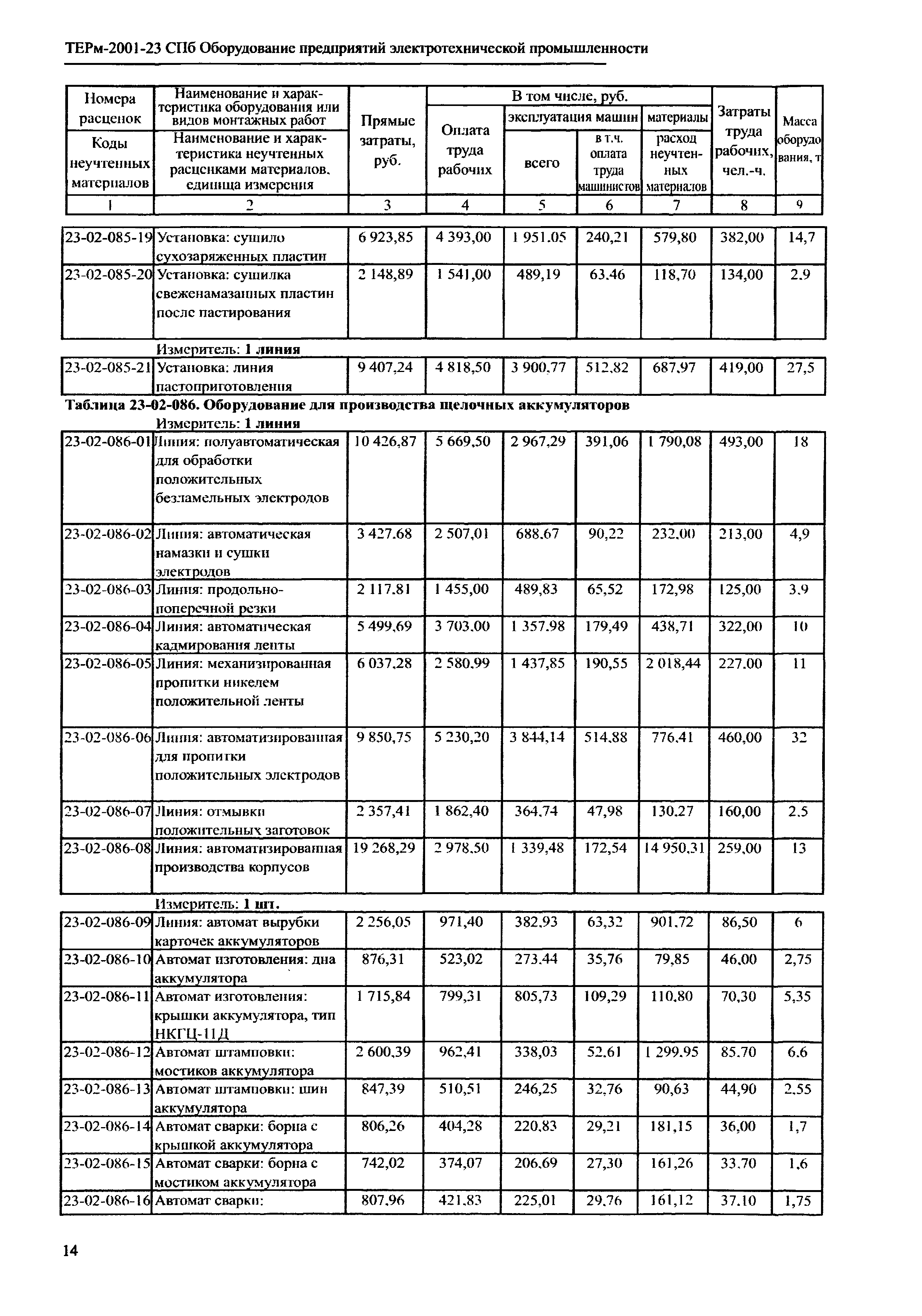 ТЕРм 2001-23 СПб