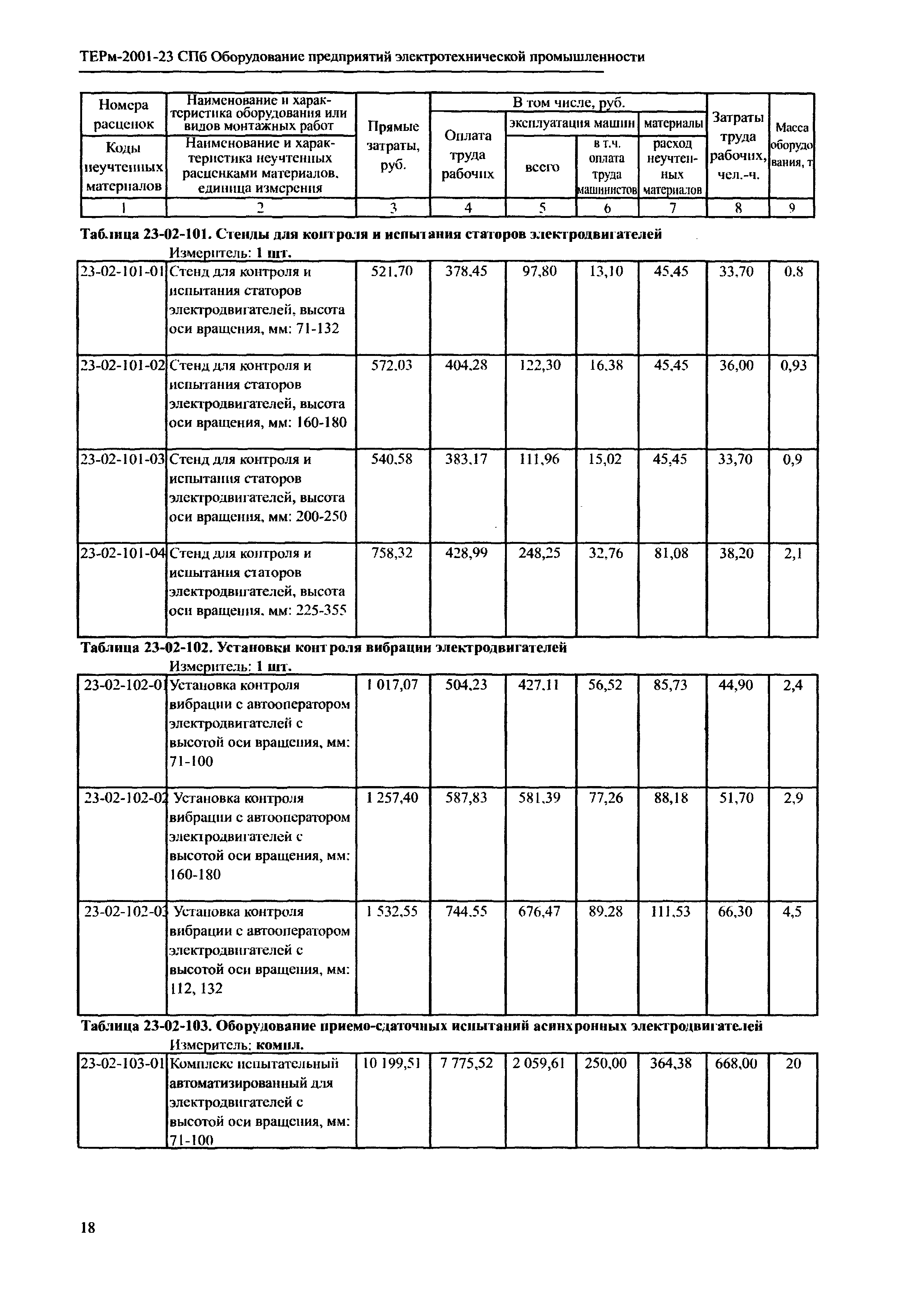 ТЕРм 2001-23 СПб