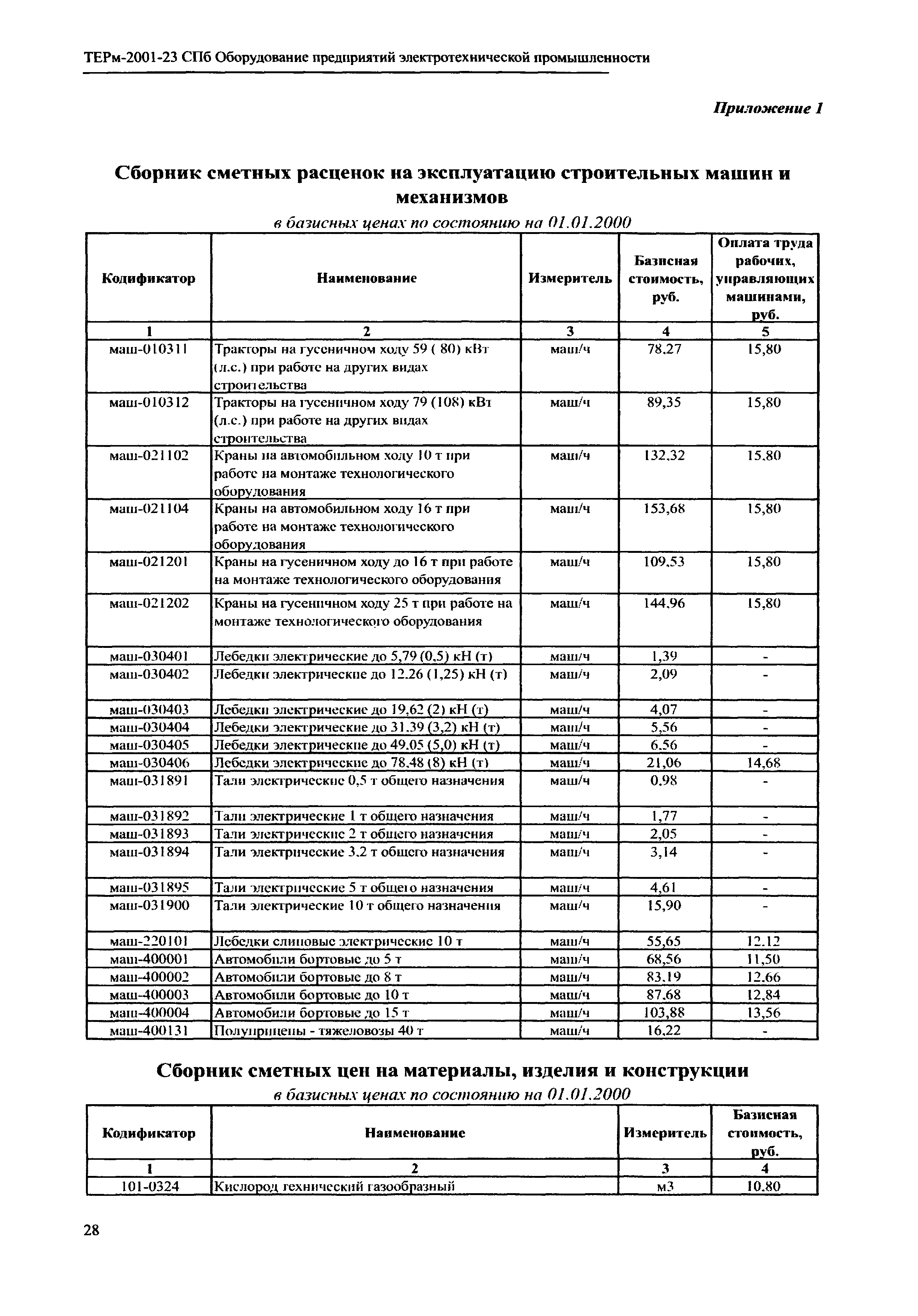 ТЕРм 2001-23 СПб