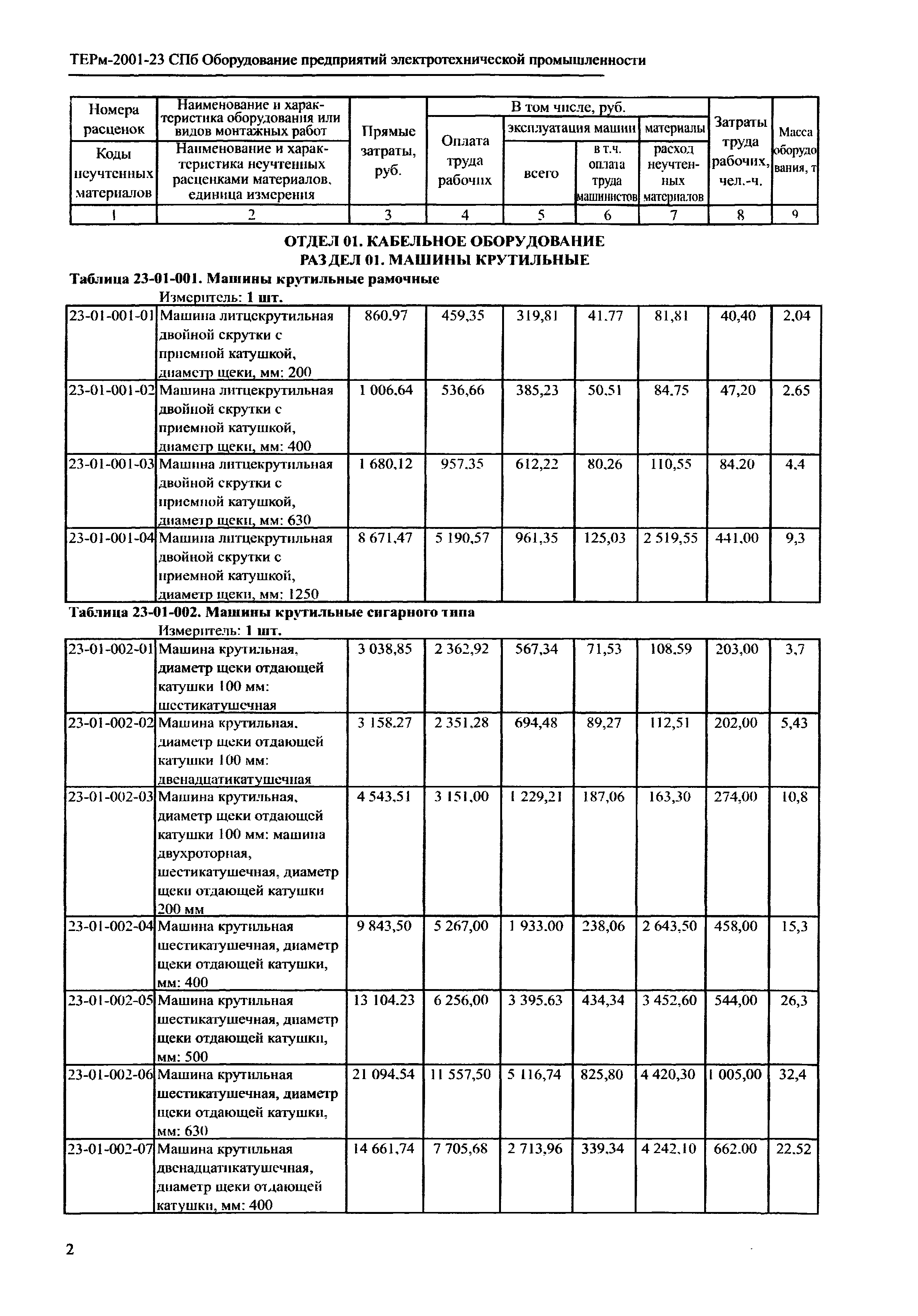 ТЕРм 2001-23 СПб