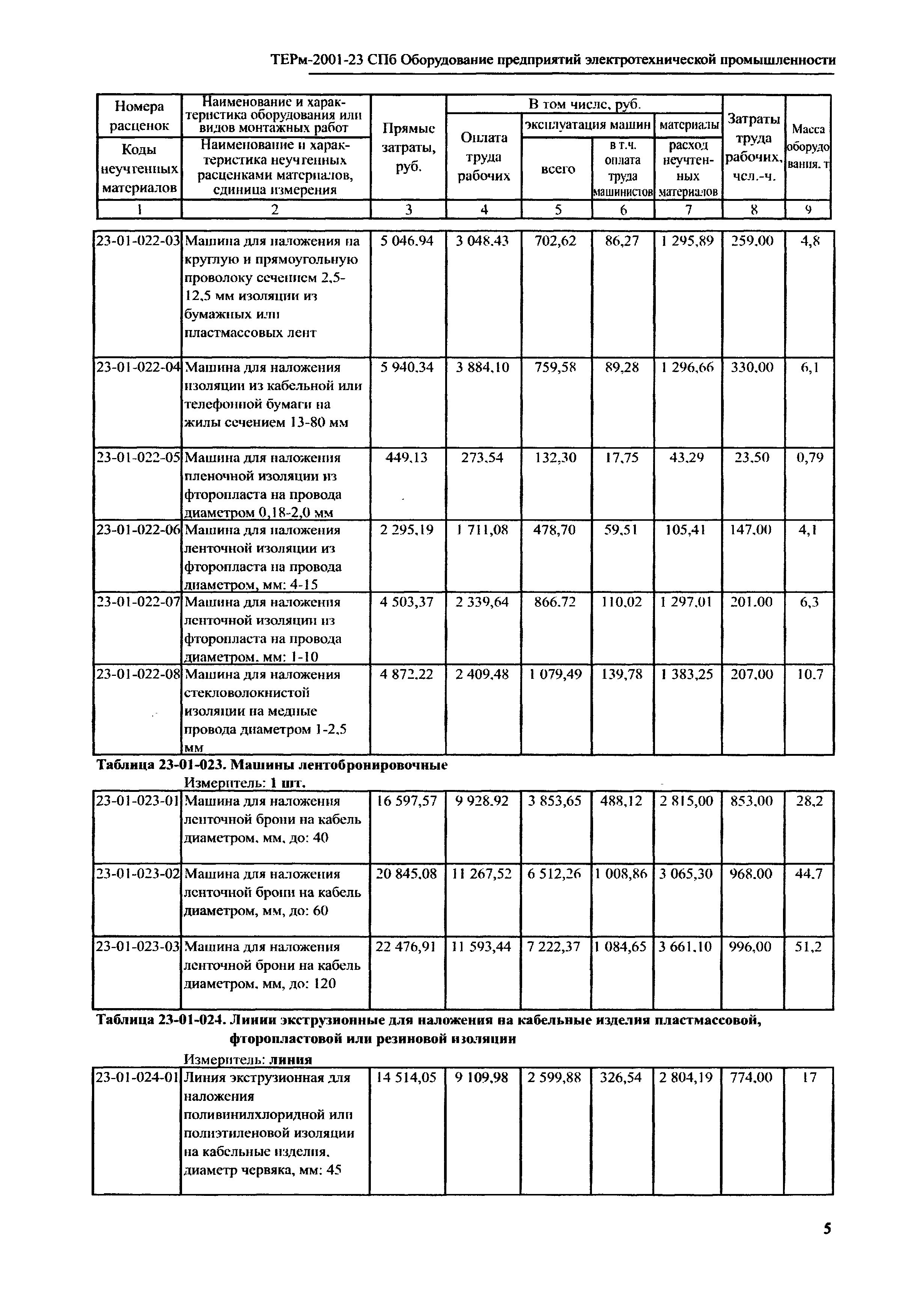 ТЕРм 2001-23 СПб