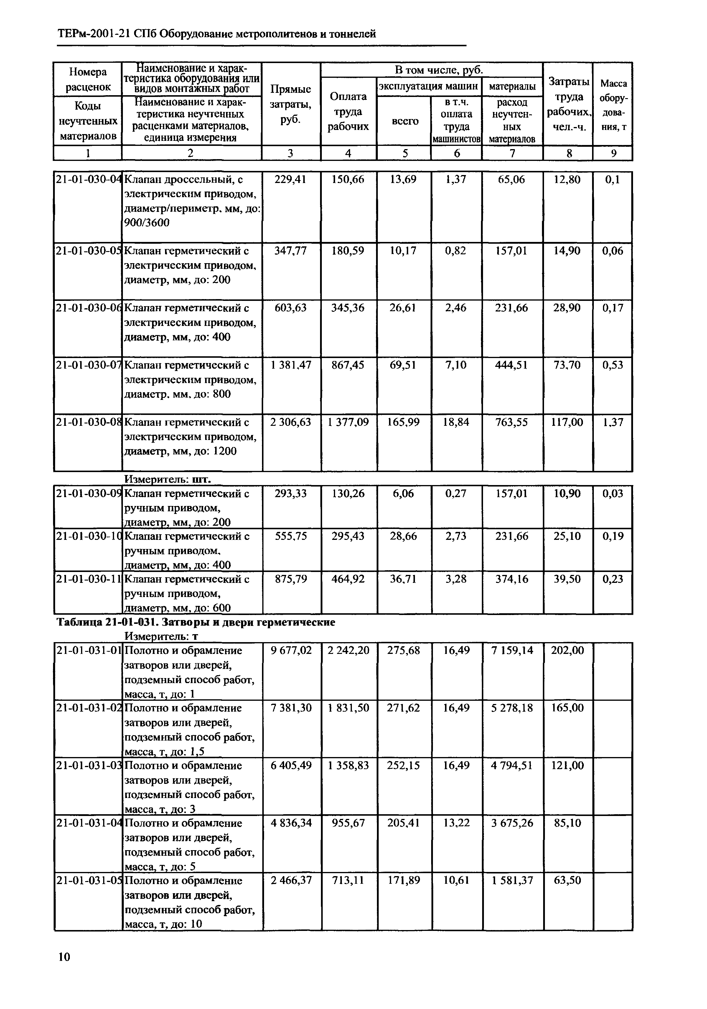 ТЕРм 2001-21 СПб