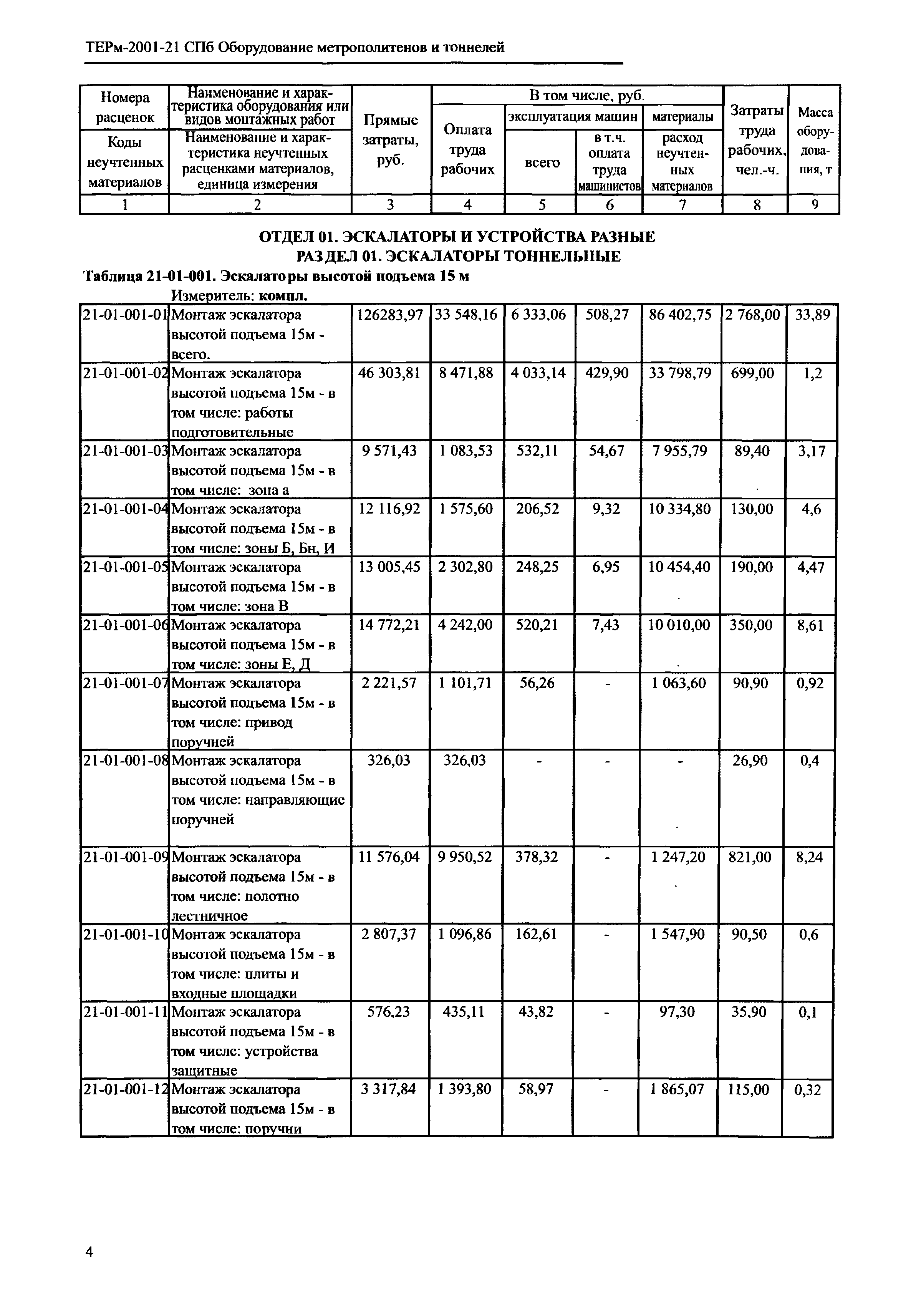 ТЕРм 2001-21 СПб