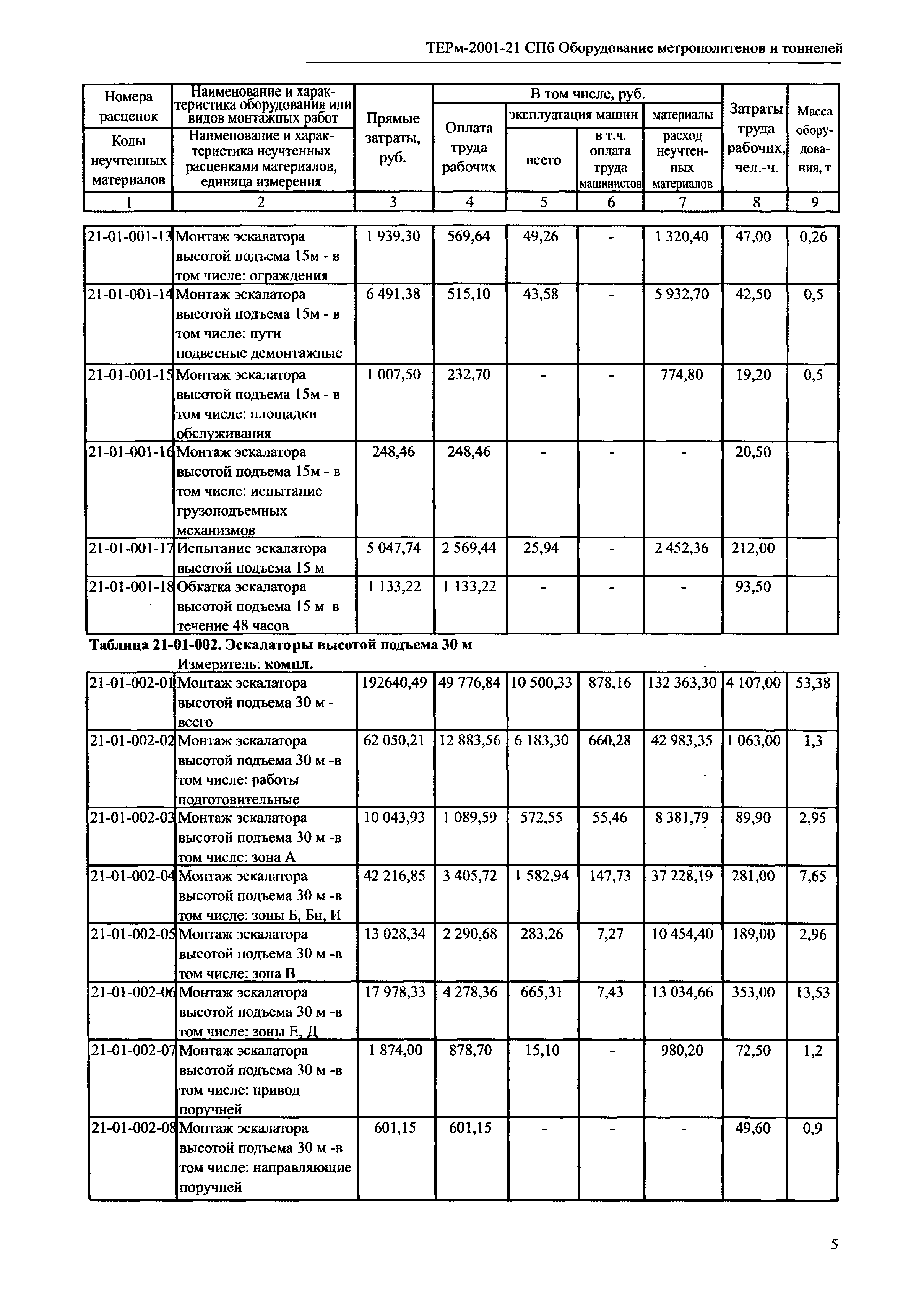 ТЕРм 2001-21 СПб