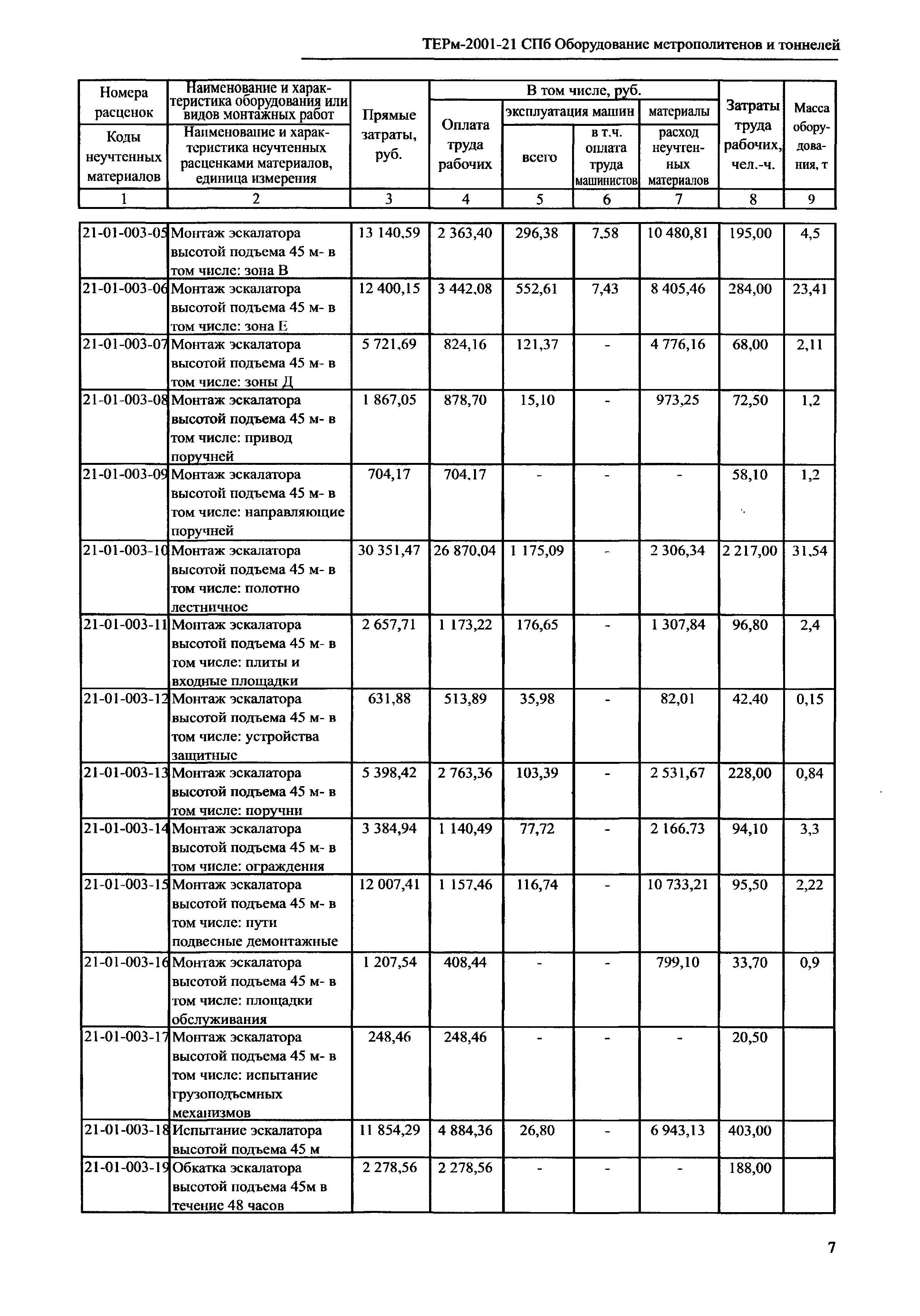 ТЕРм 2001-21 СПб