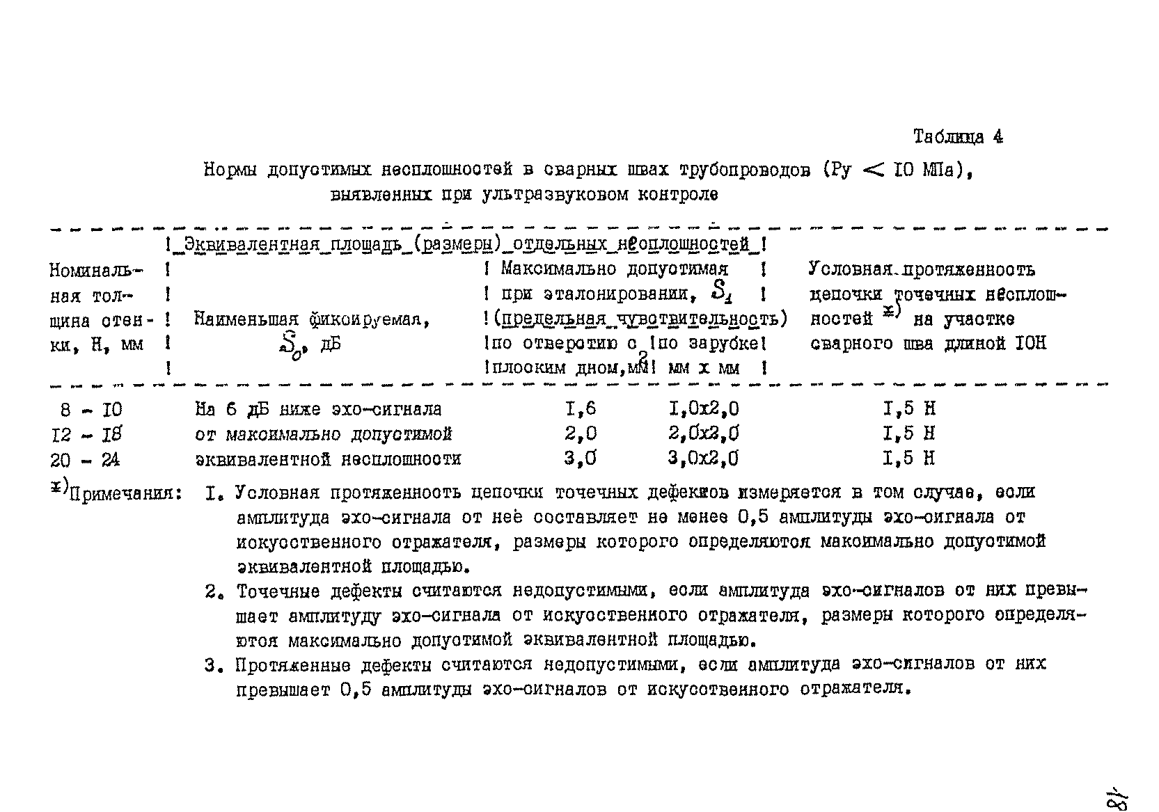 РДИ 38.18.016-94