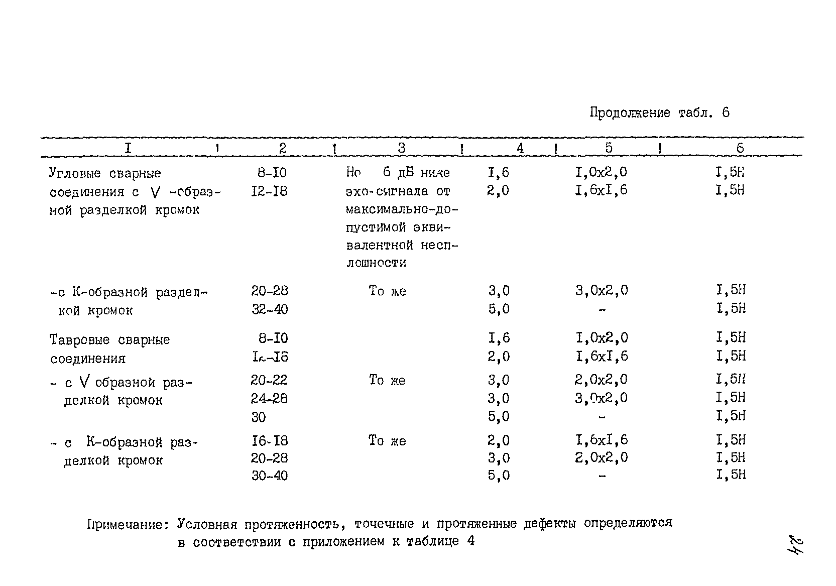 РДИ 38.18.016-94