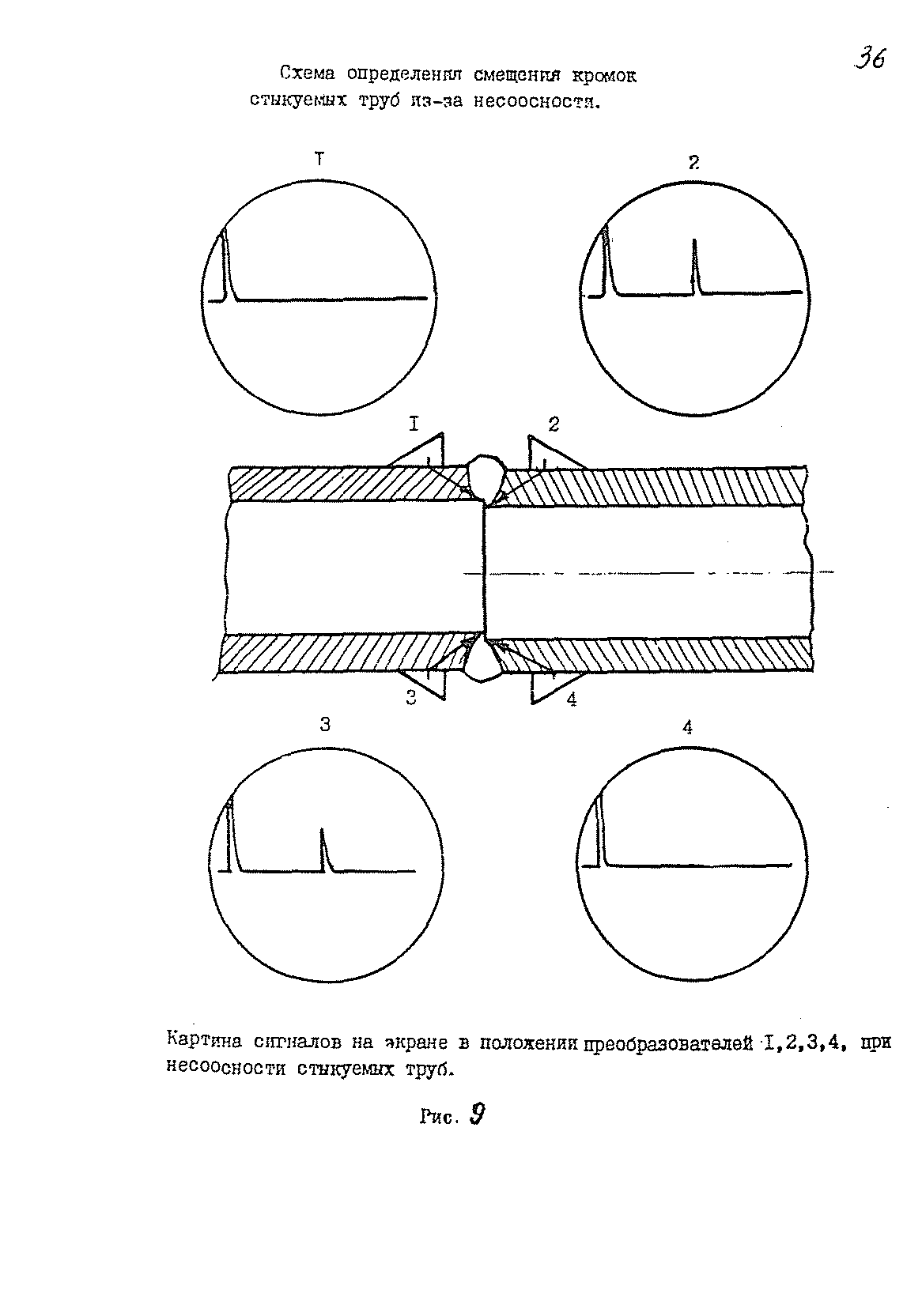 РДИ 38.18.016-94