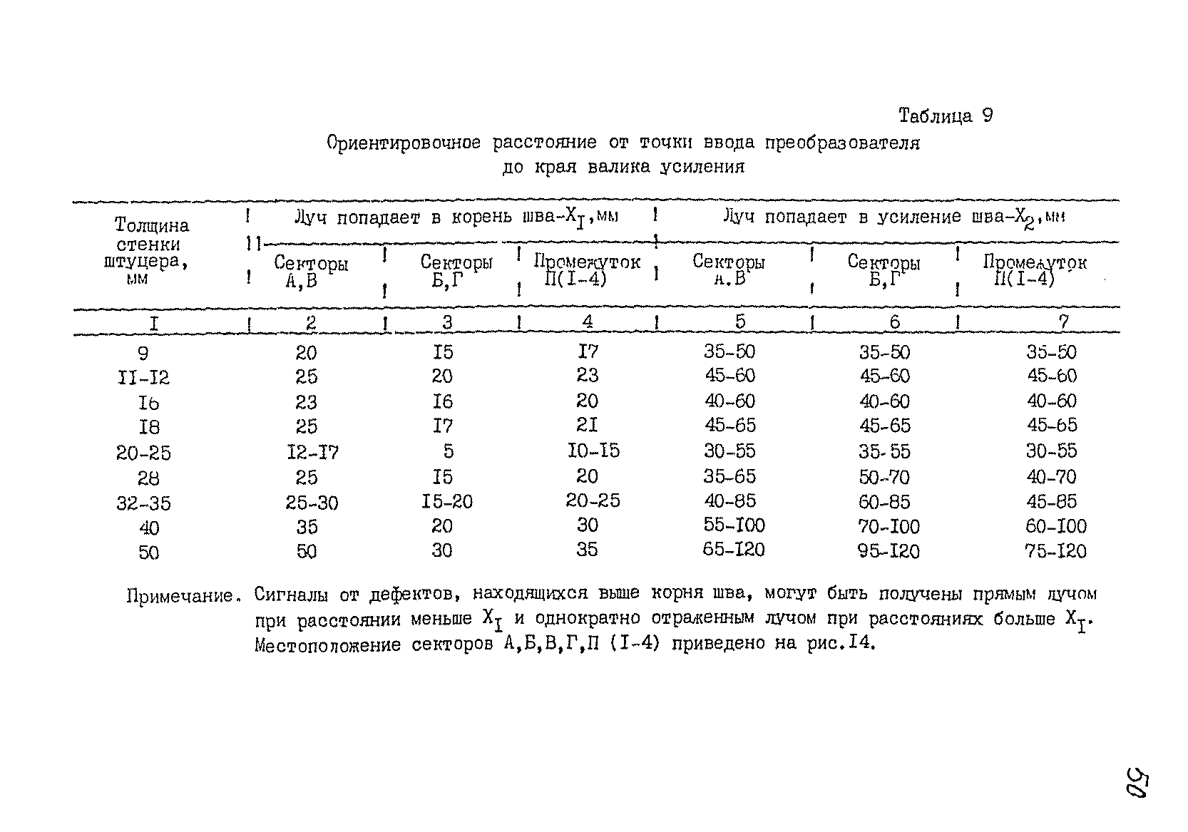 РДИ 38.18.016-94