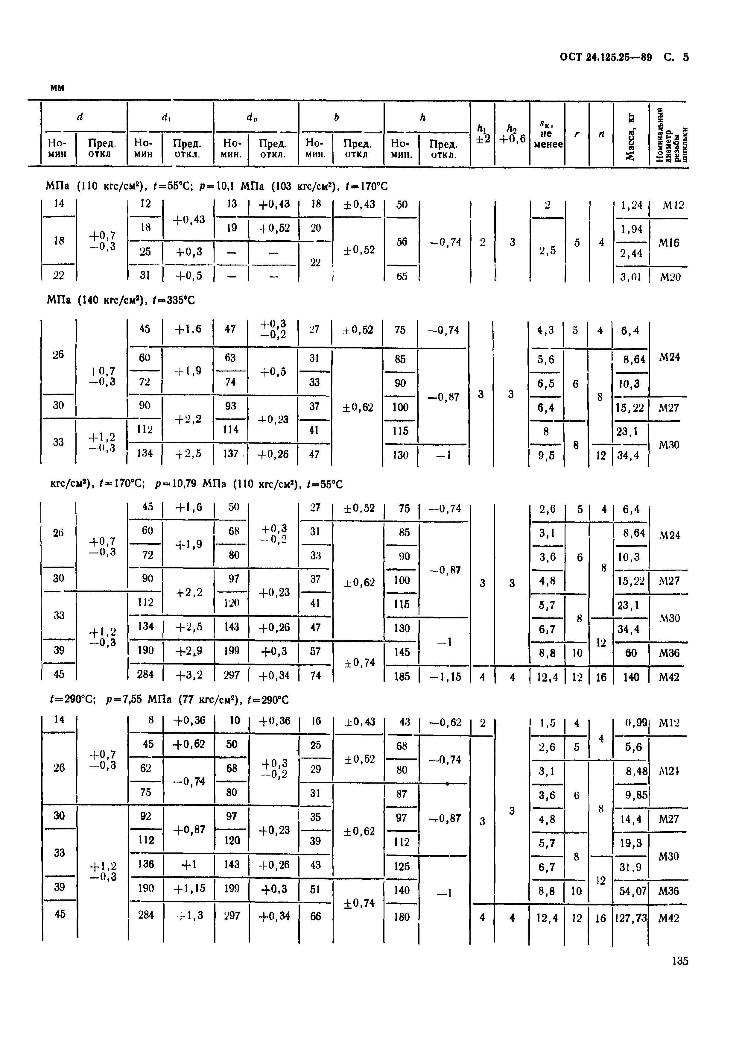 ОСТ 24.125.25-89