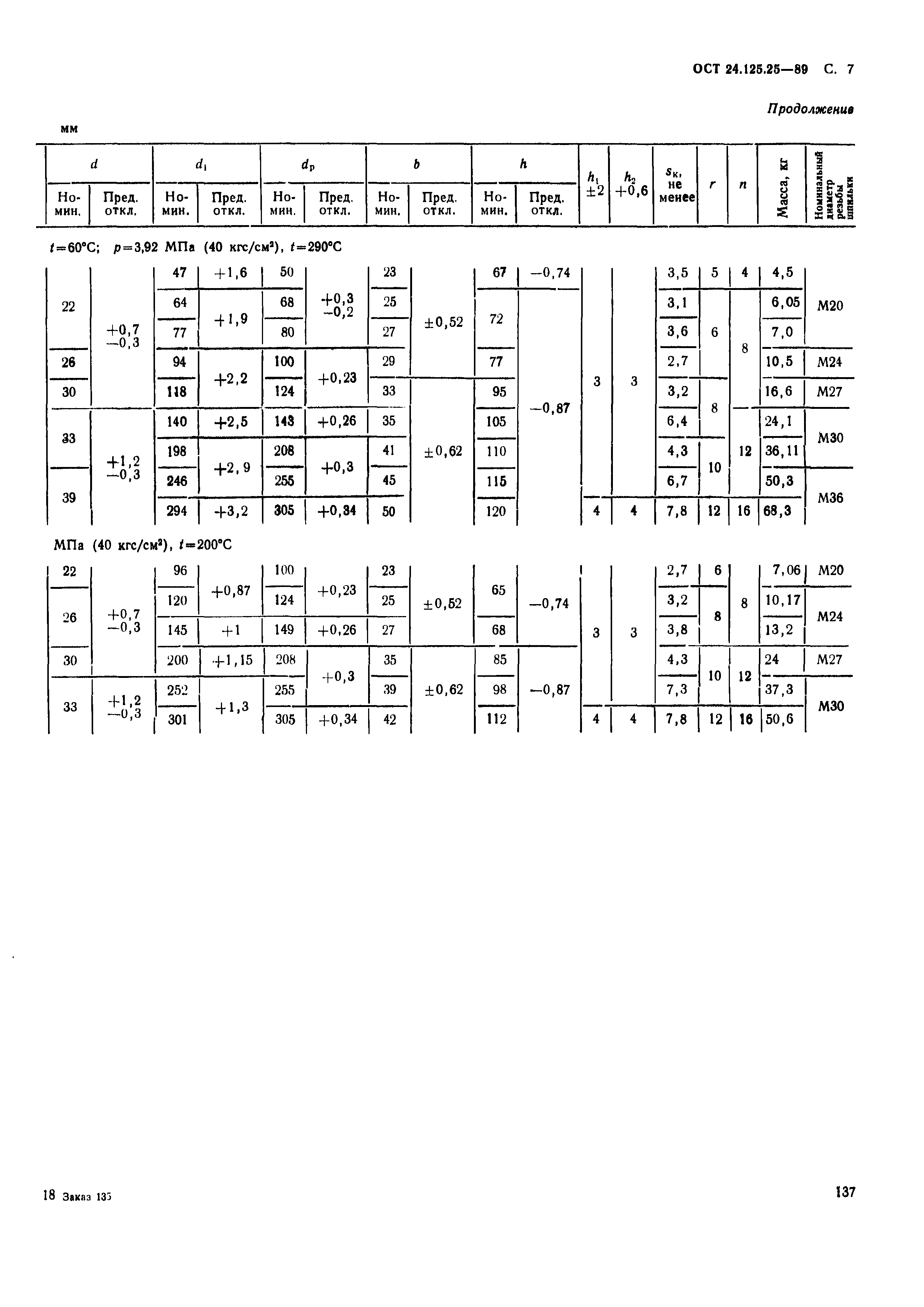 ОСТ 24.125.25-89