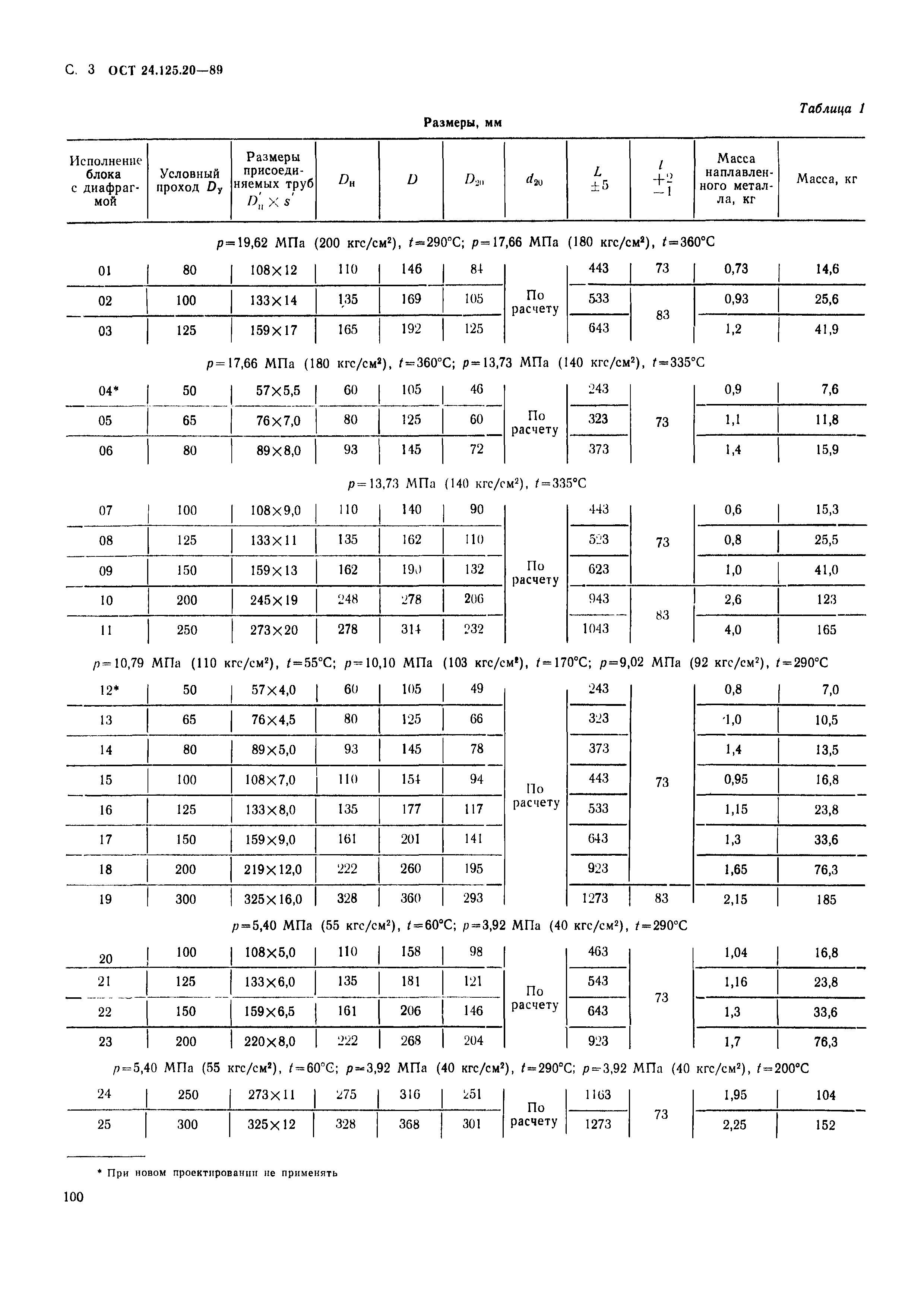 ОСТ 24.125.20-89