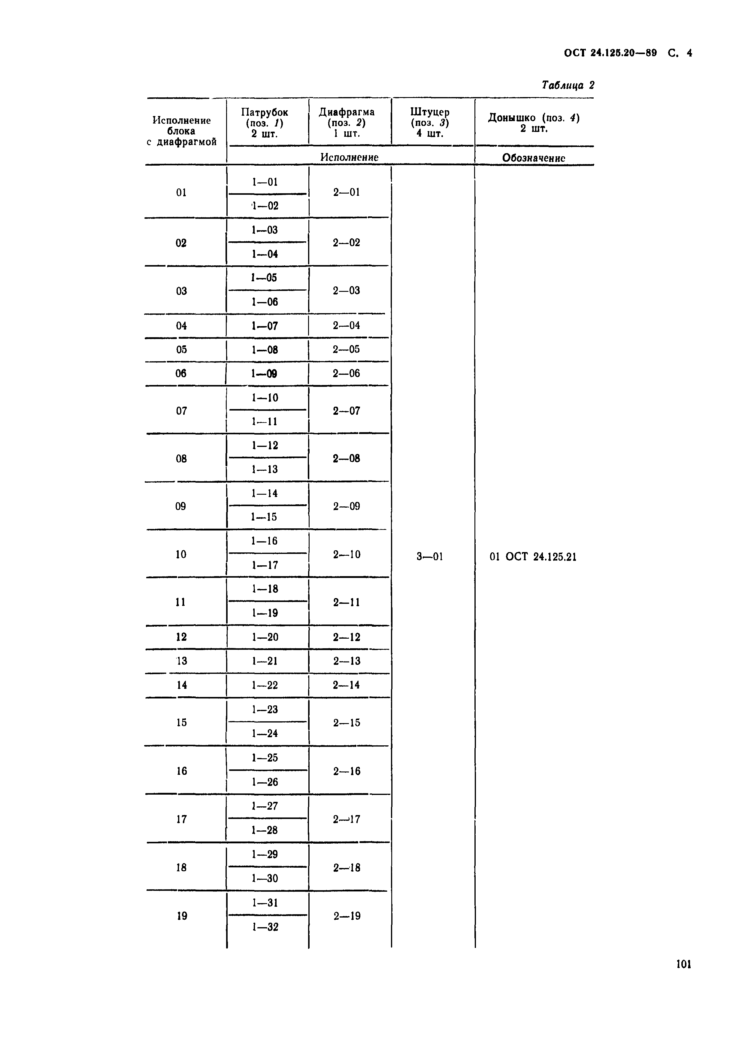 ОСТ 24.125.20-89