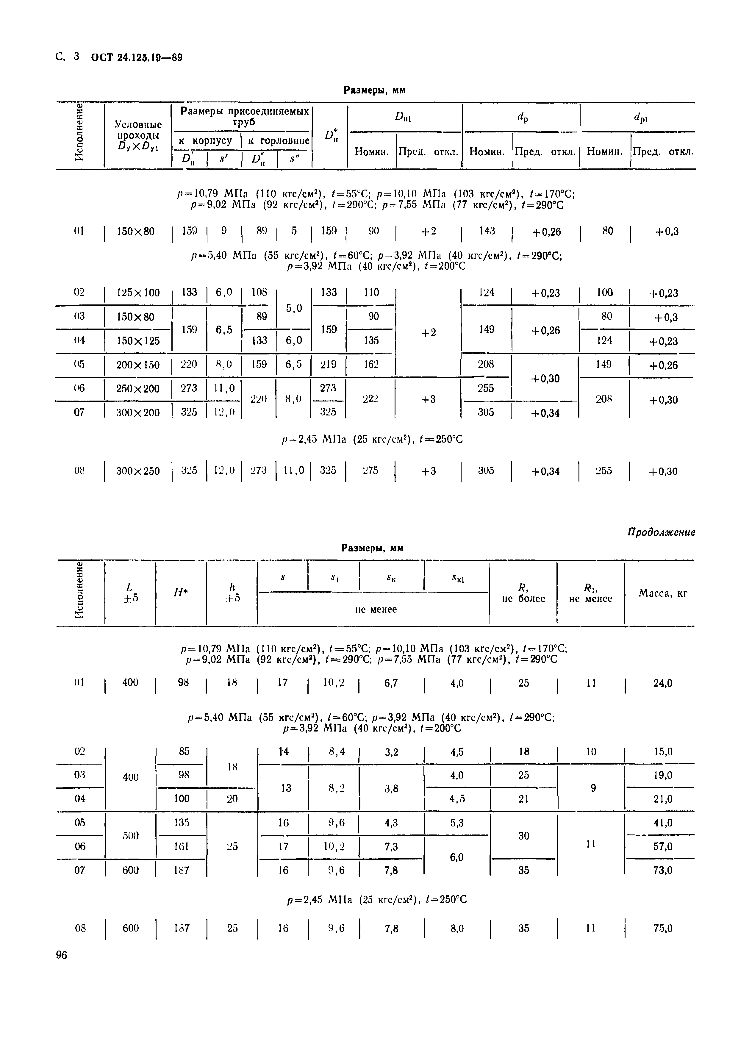 ОСТ 24.125.19-89