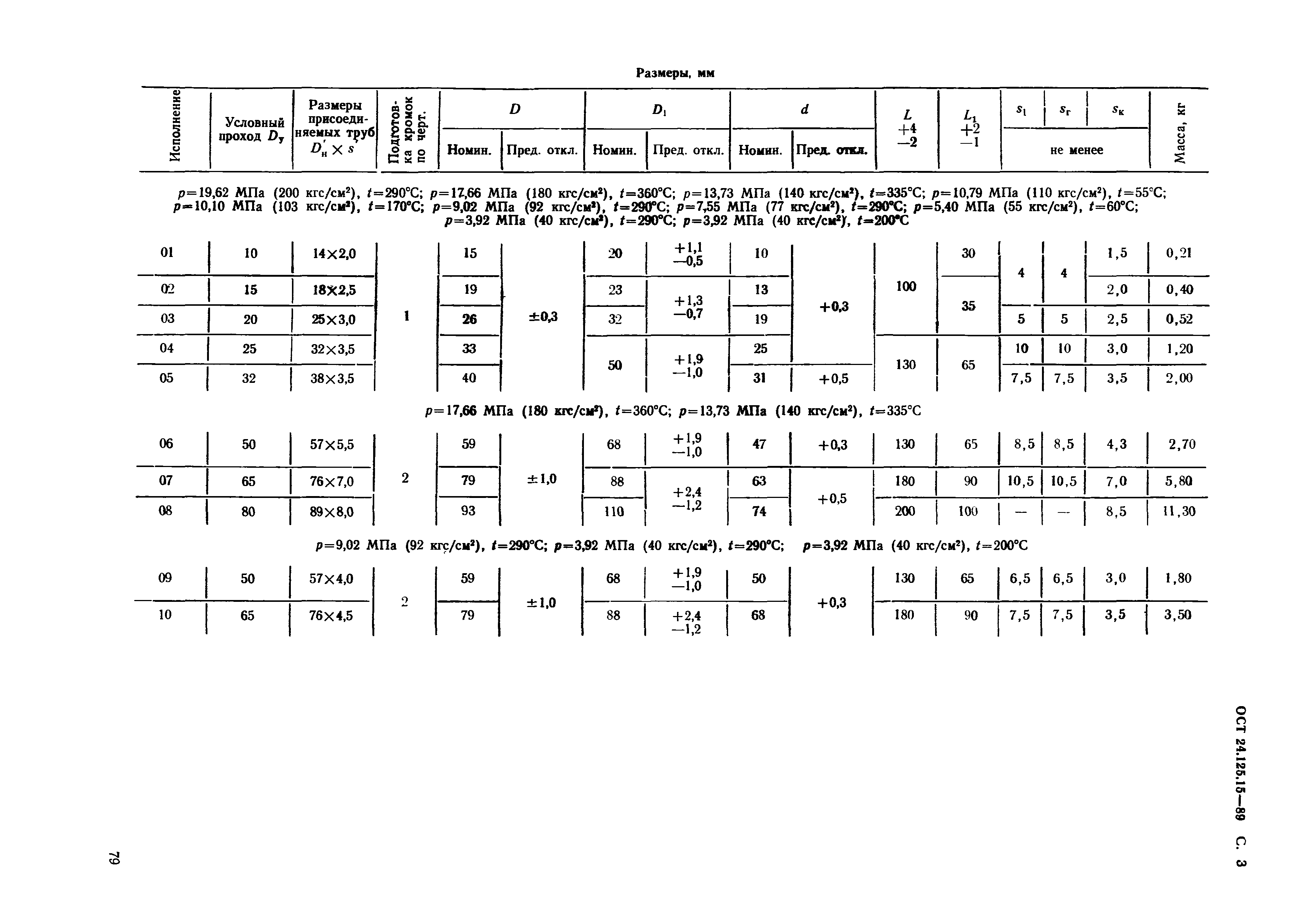 ОСТ 24.125.15-89