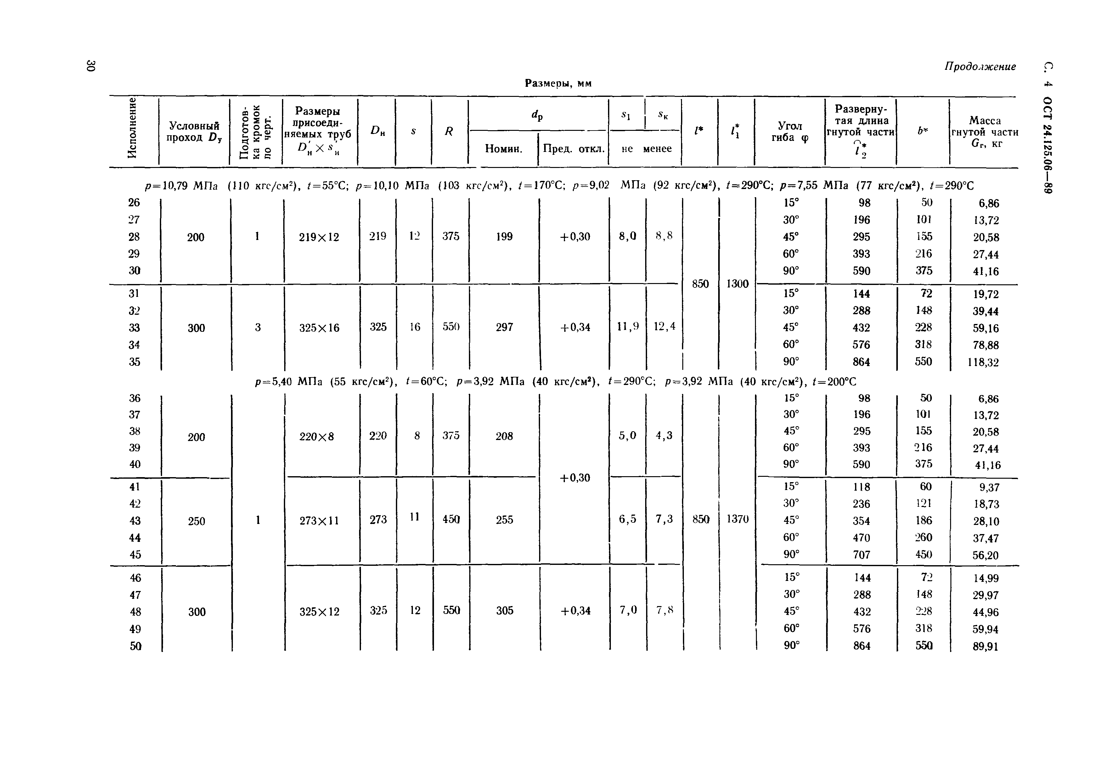 ОСТ 24.125.06-89