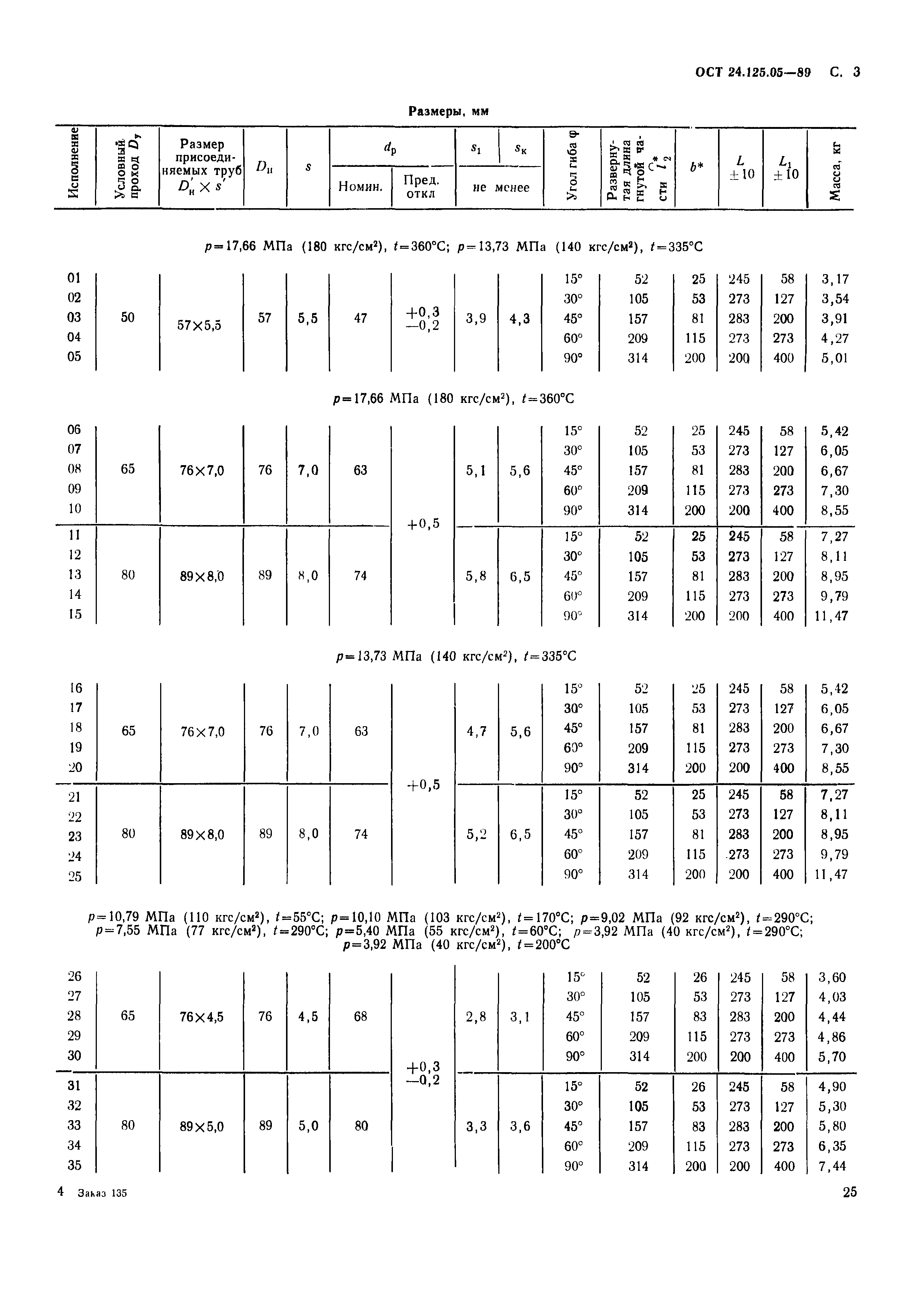 ОСТ 24.125.05-89