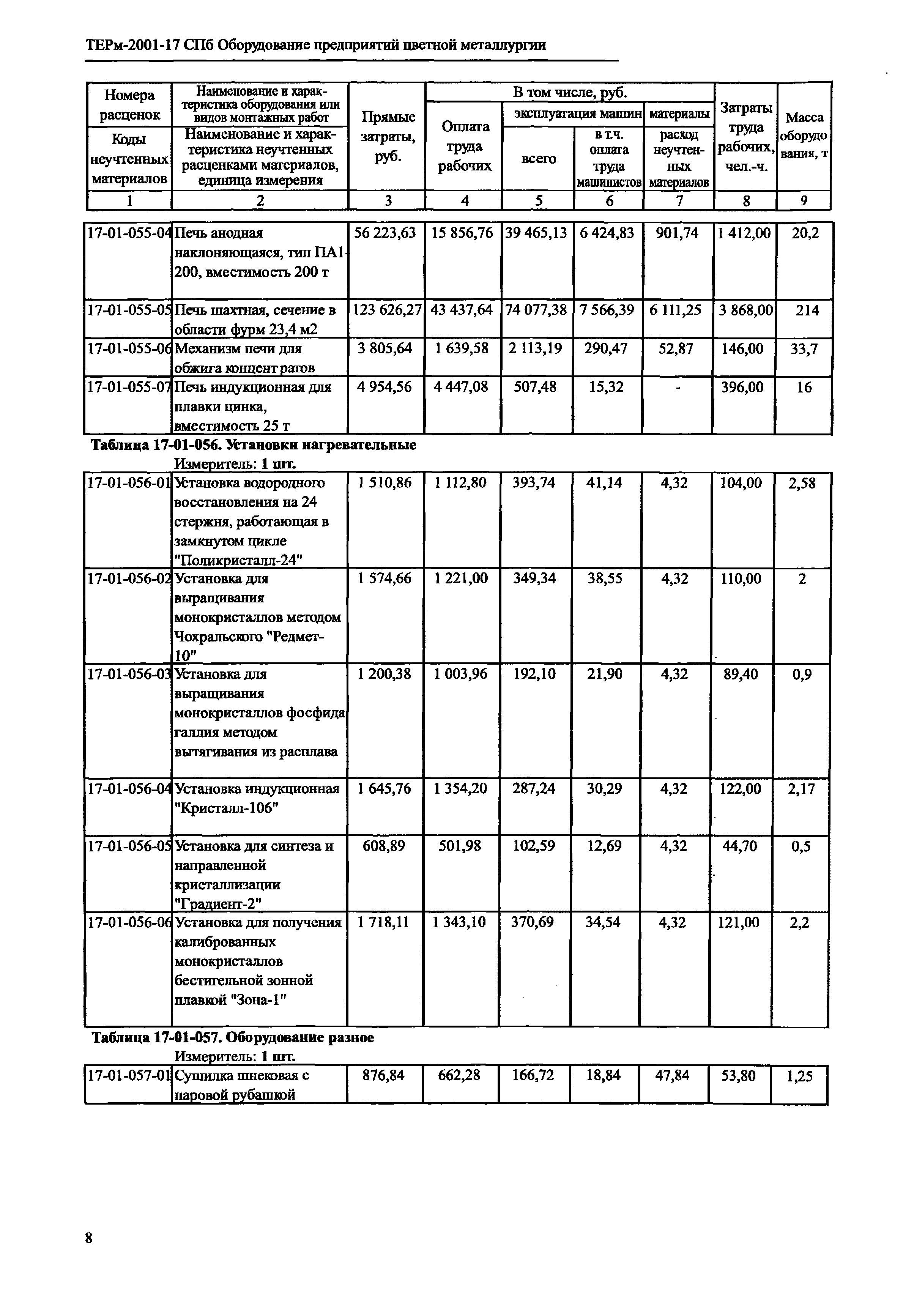 ТЕРм 2001-17 СПб