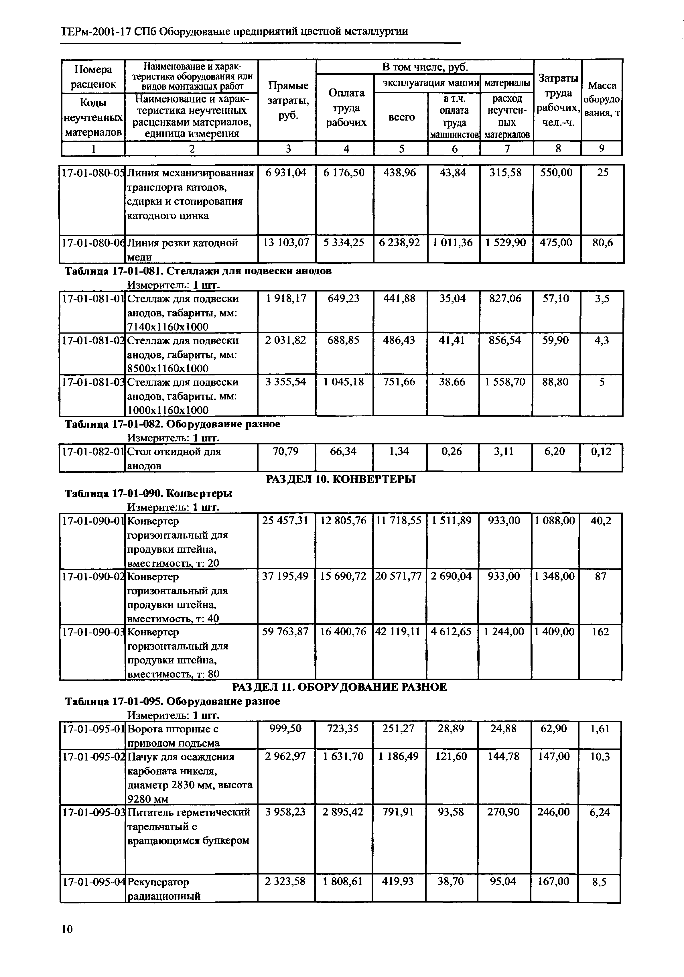 ТЕРм 2001-17 СПб