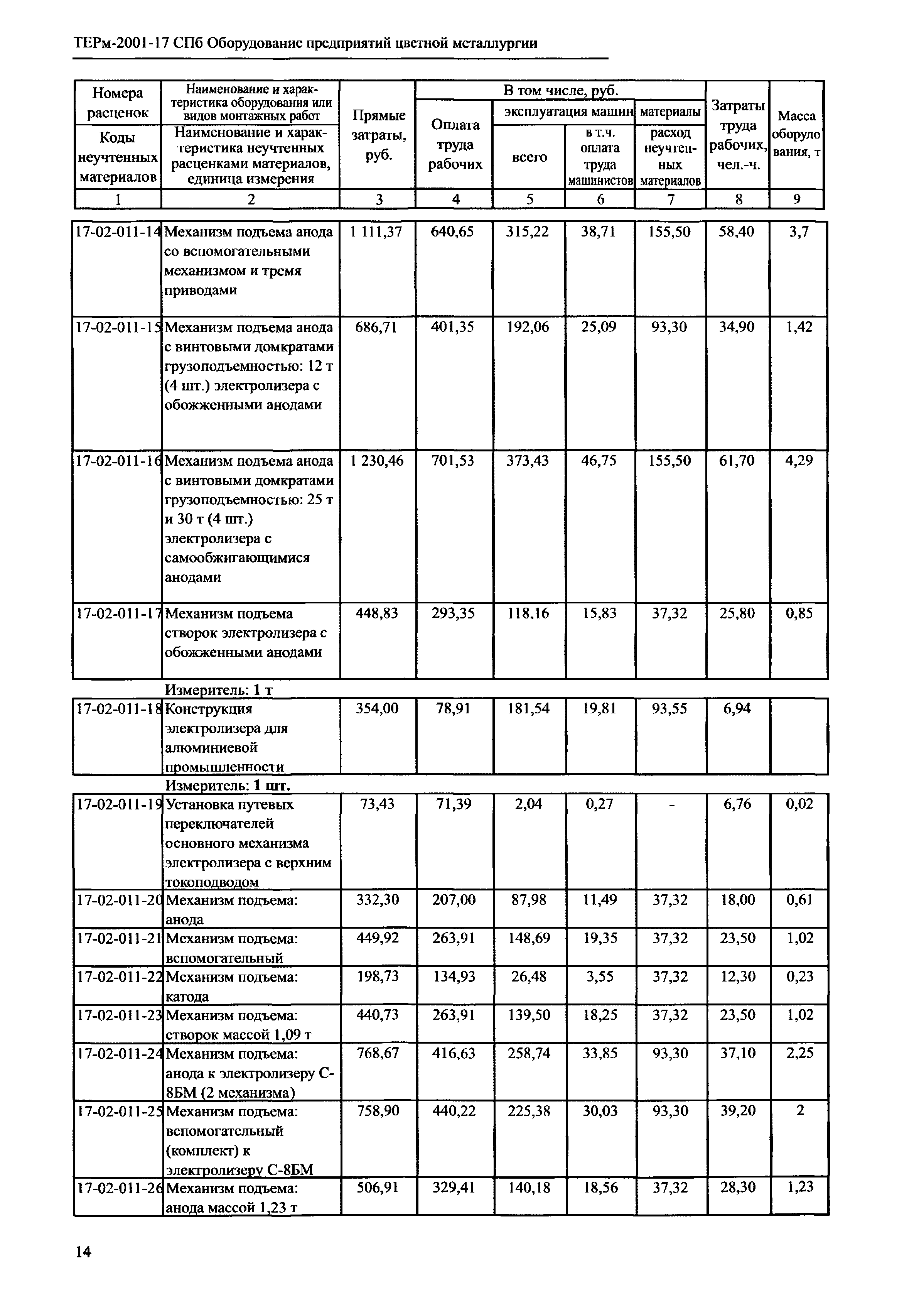 ТЕРм 2001-17 СПб