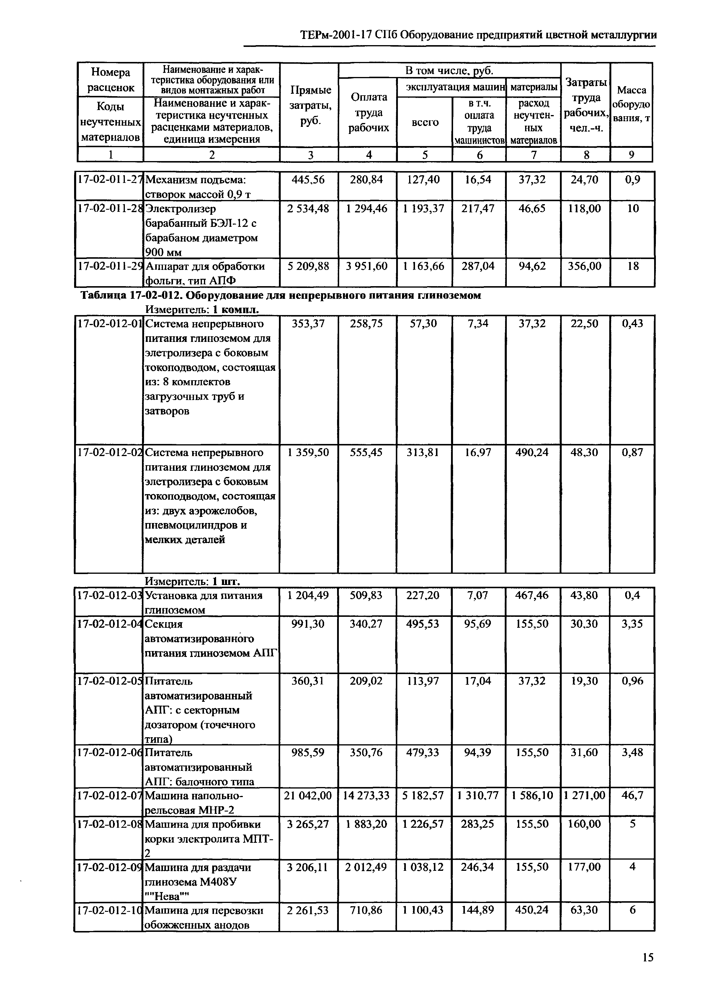 ТЕРм 2001-17 СПб