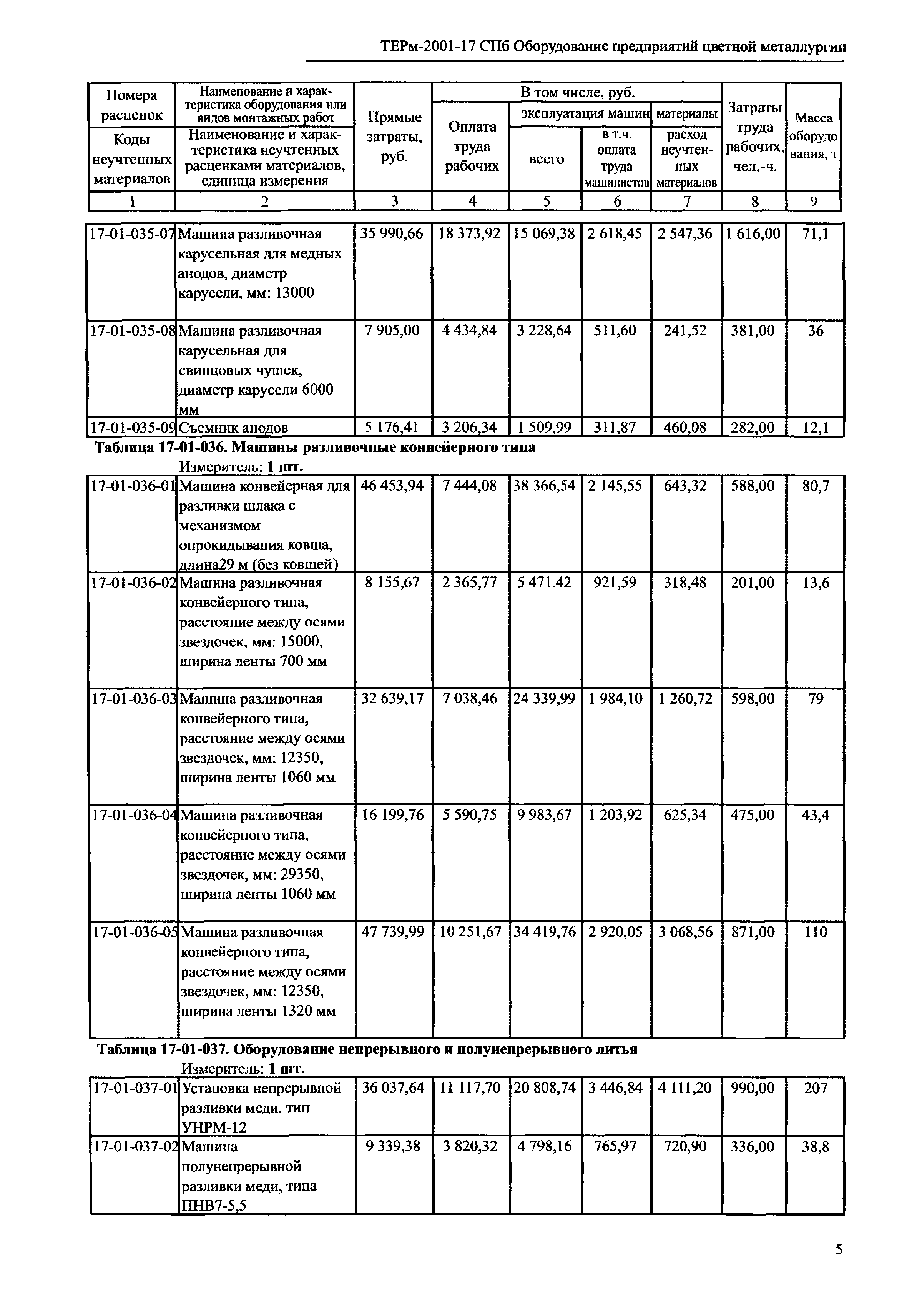 ТЕРм 2001-17 СПб