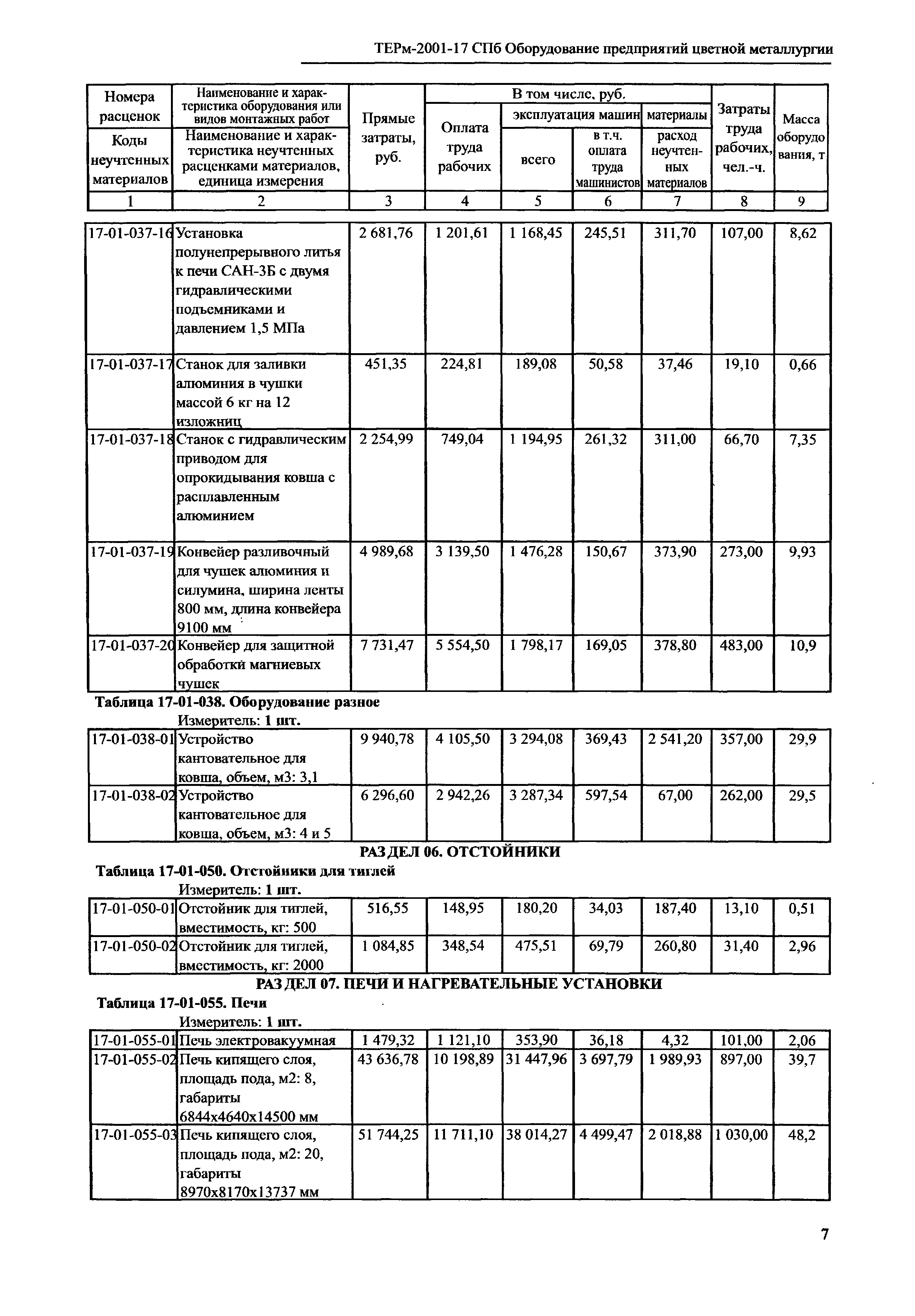 ТЕРм 2001-17 СПб