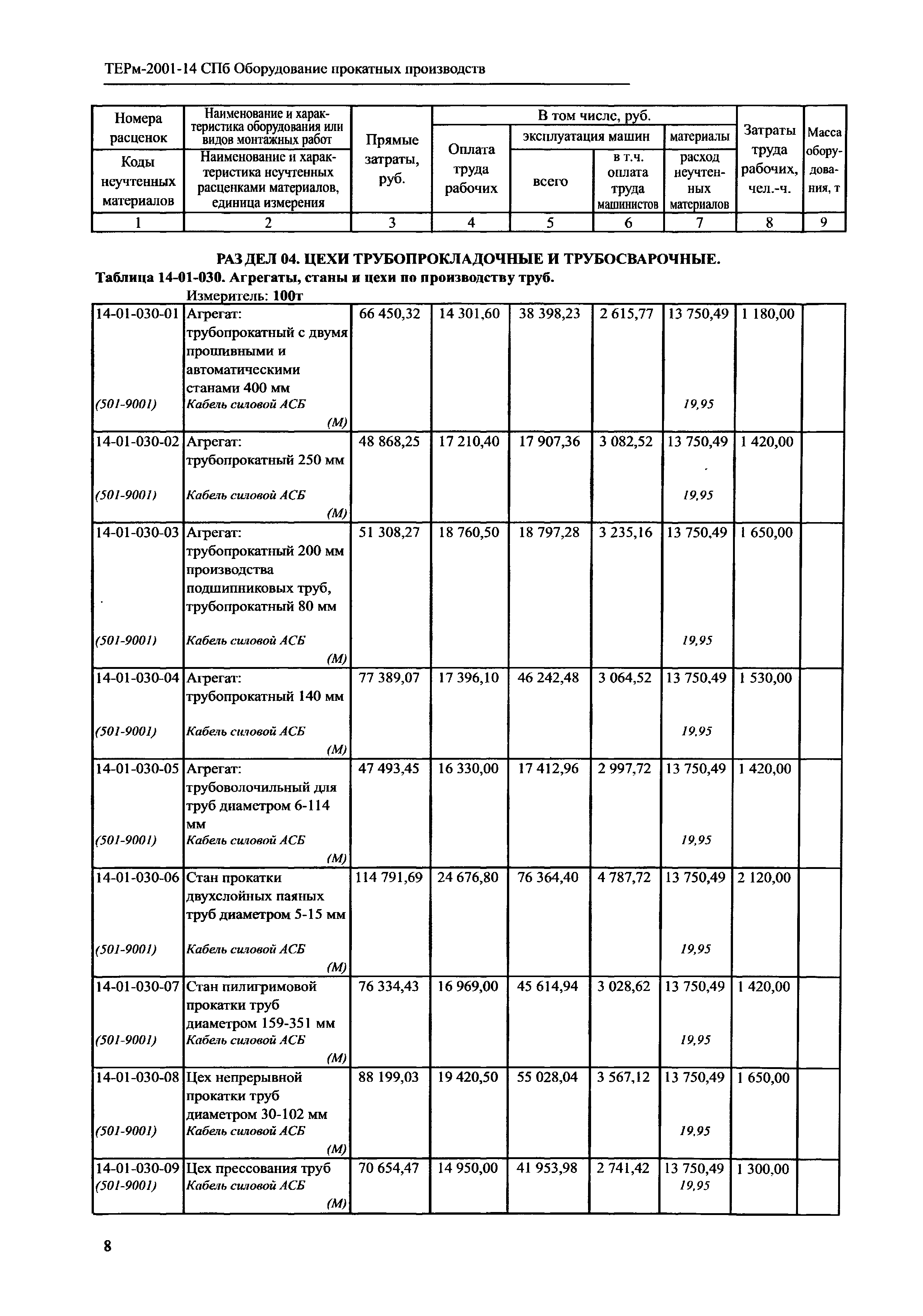 ТЕРм 2001-14 СПб